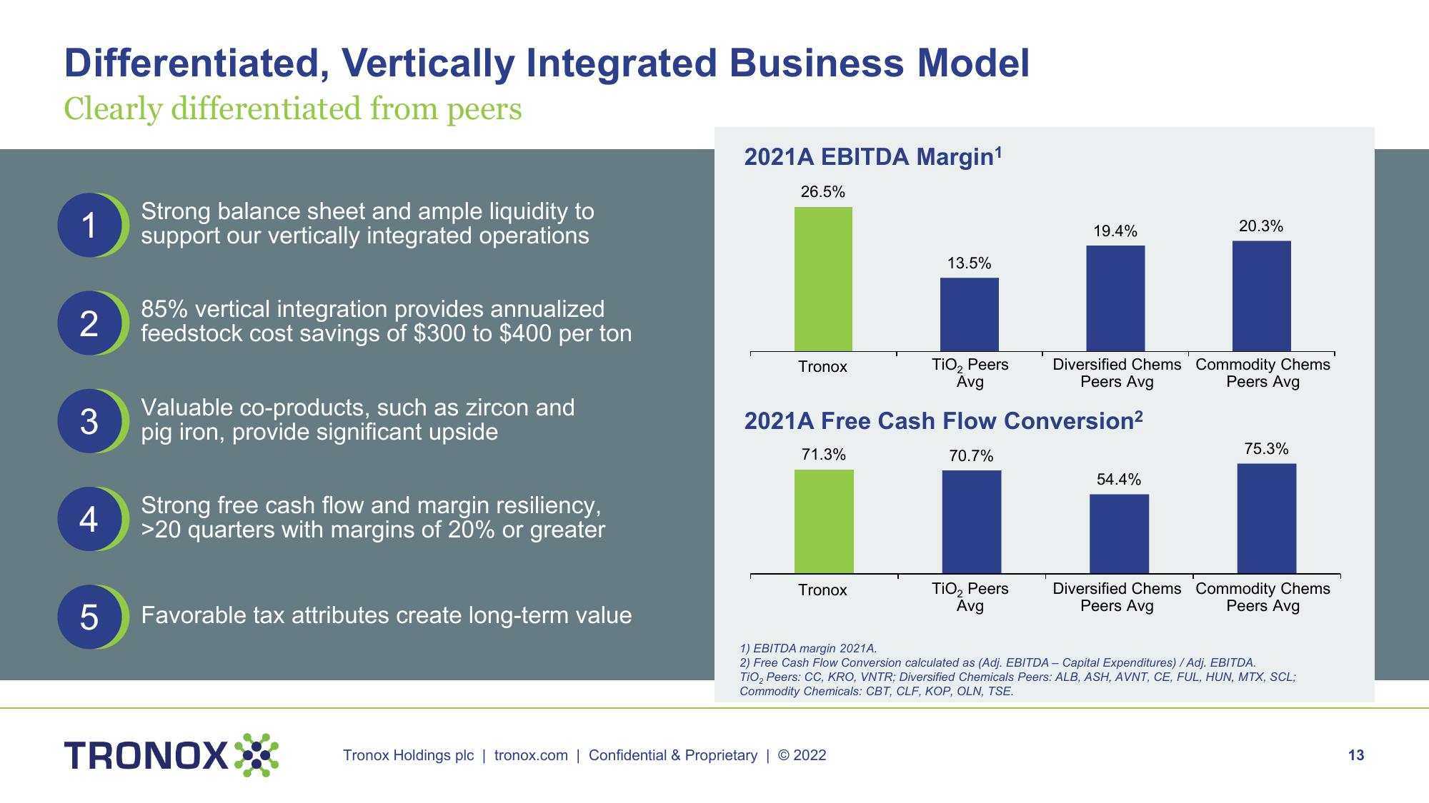 Tronox Investor Presentation slide image #13