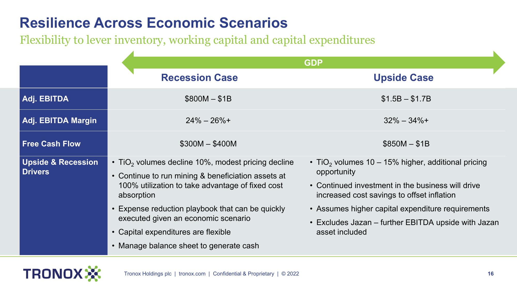 Tronox Investor Presentation slide image #16