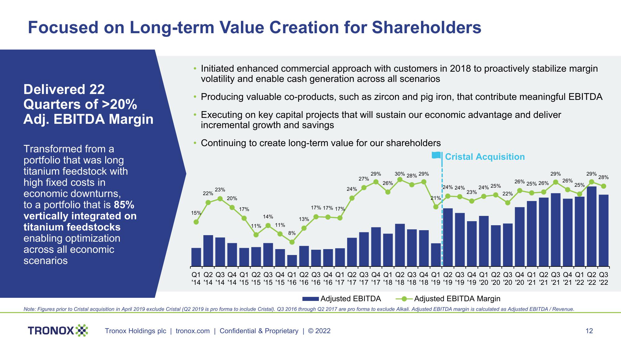 Tronox Investor Presentation slide image #12