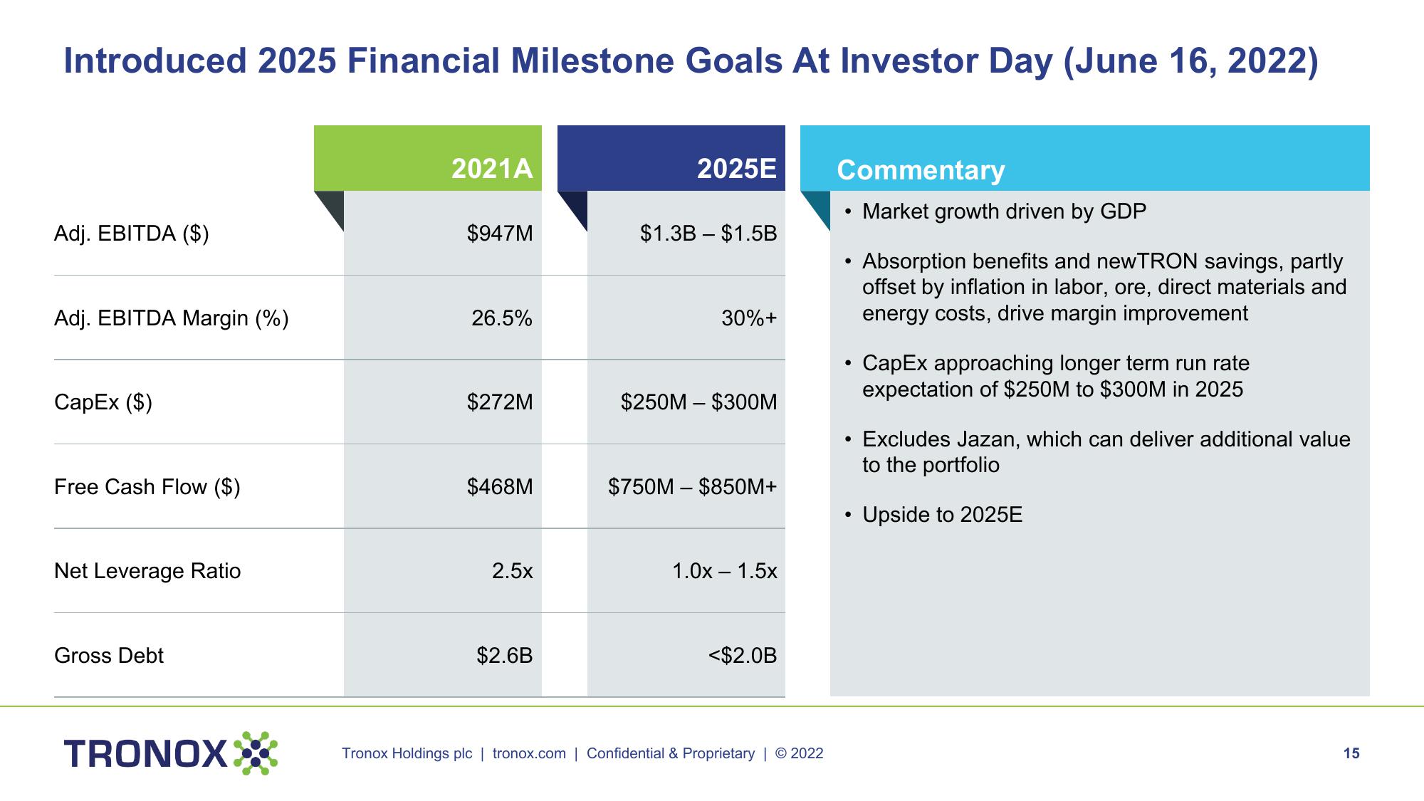 Tronox Investor Presentation slide image #15