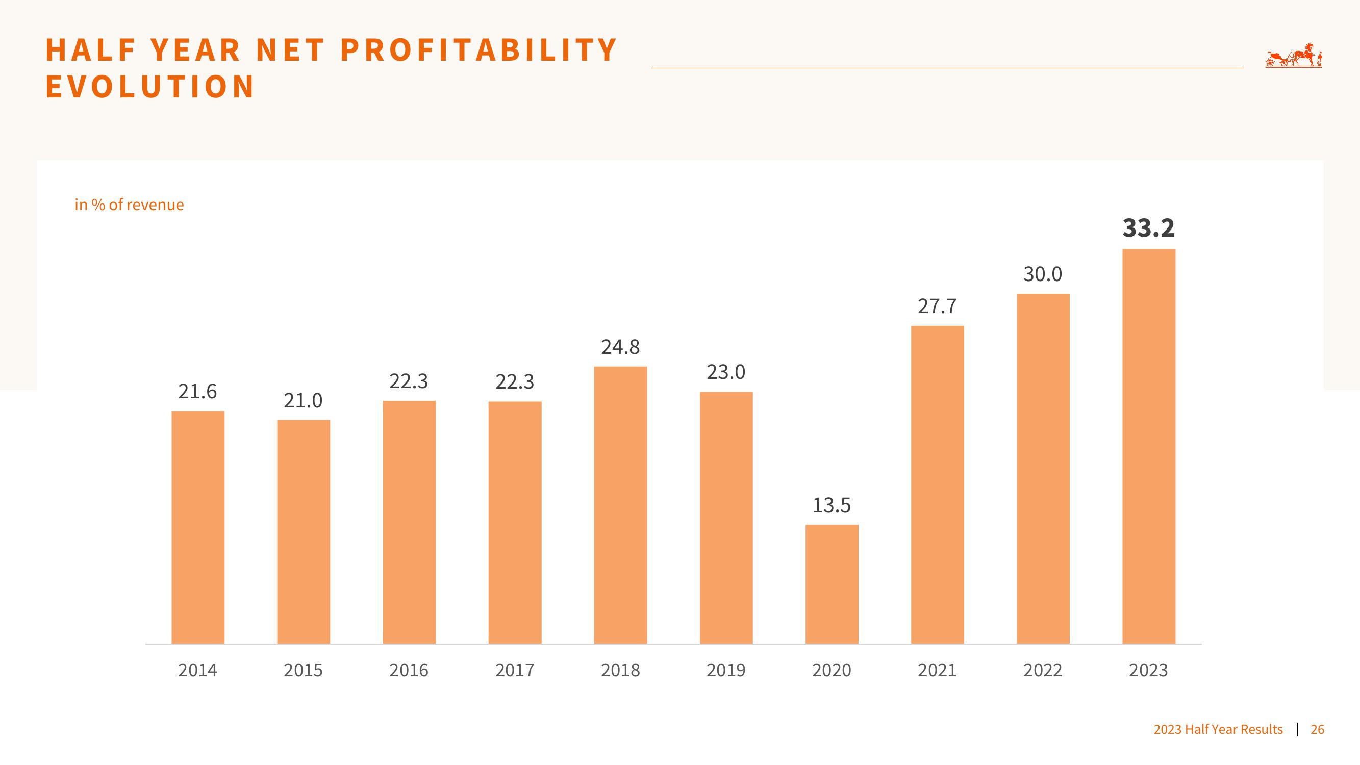 Hermes Results Presentation Deck slide image #26