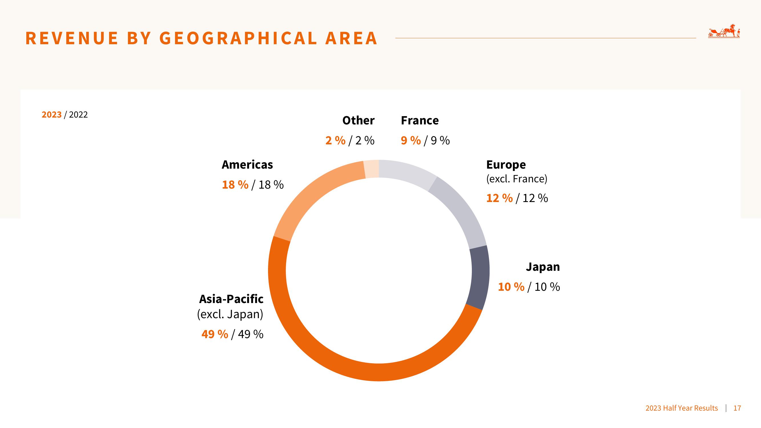 Hermes Results Presentation Deck slide image #17