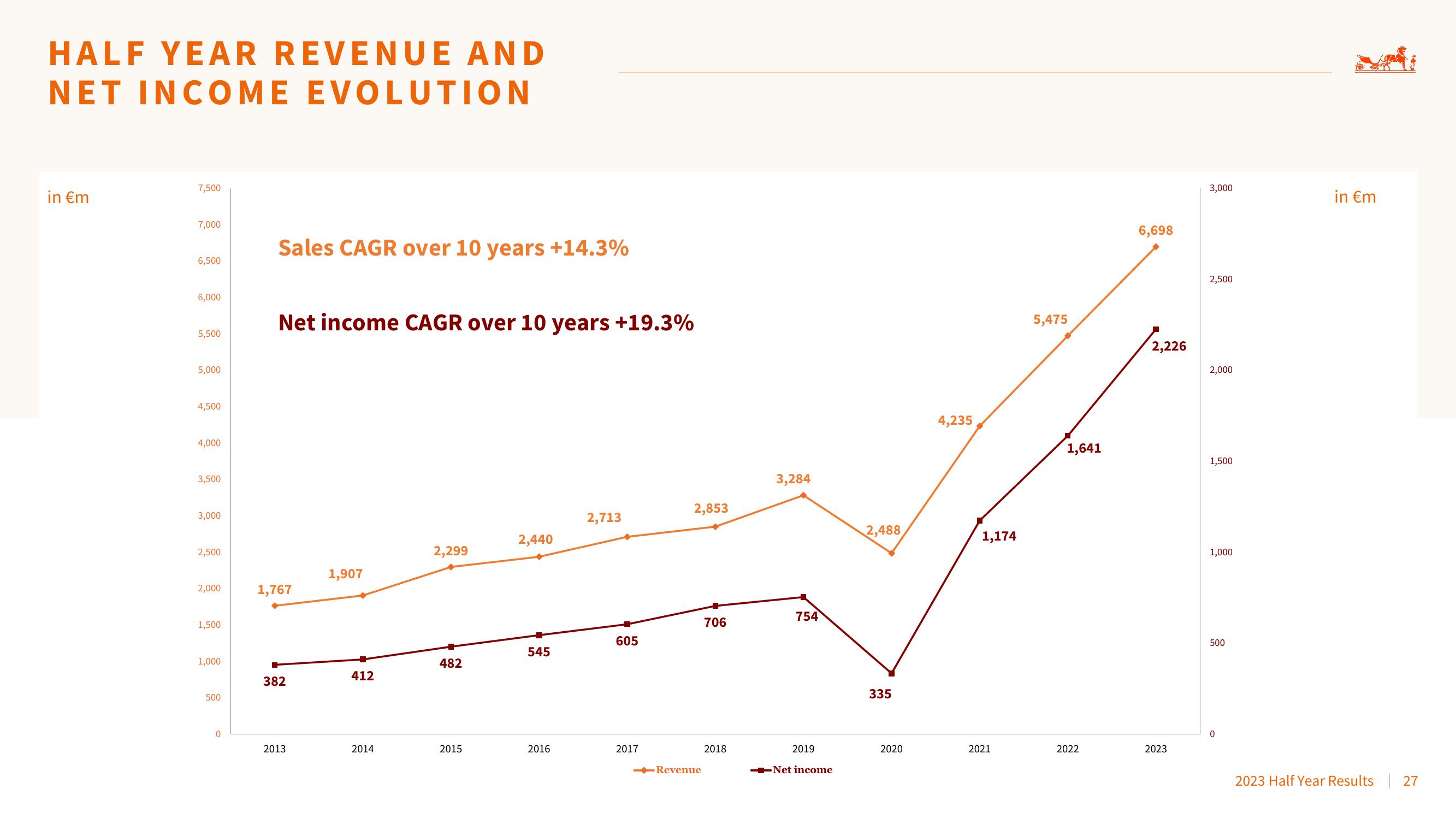 Hermes Results Presentation Deck slide image #27