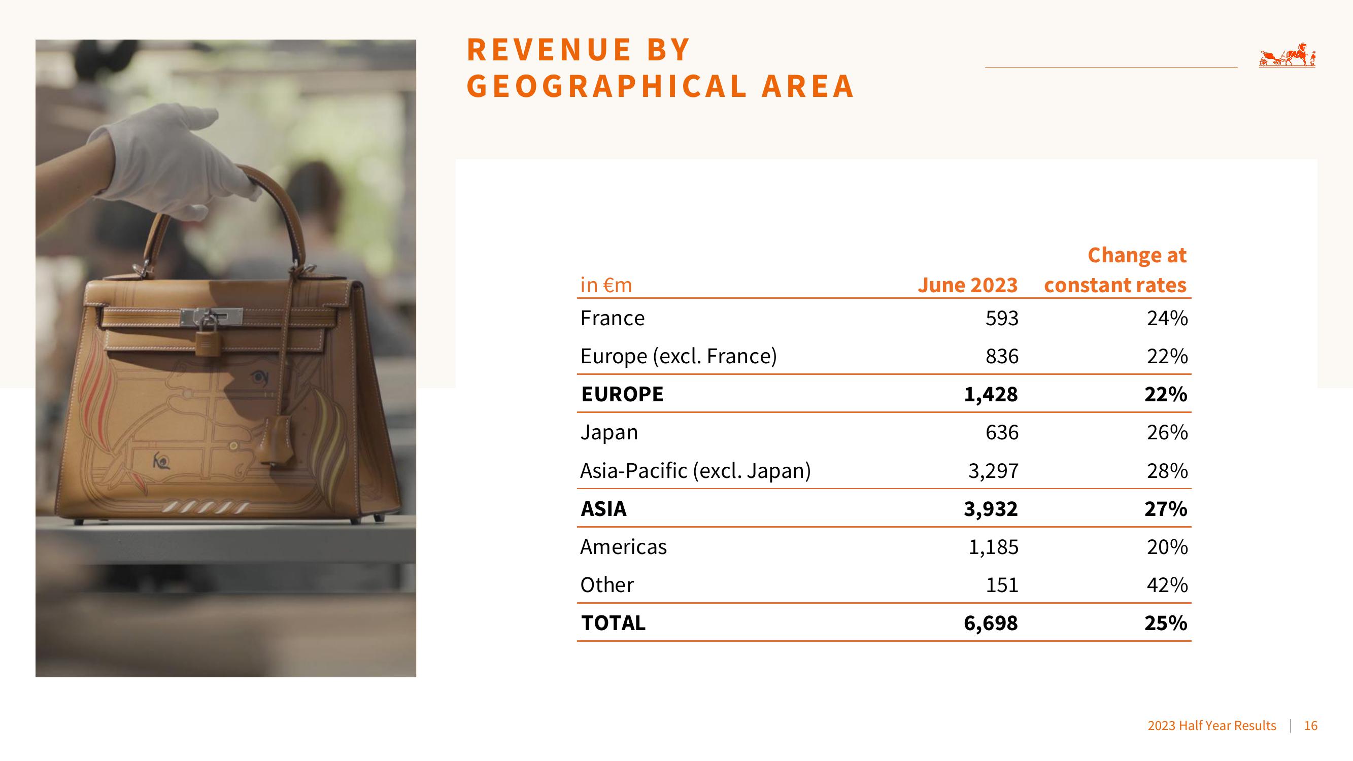 Hermes Results Presentation Deck slide image #16