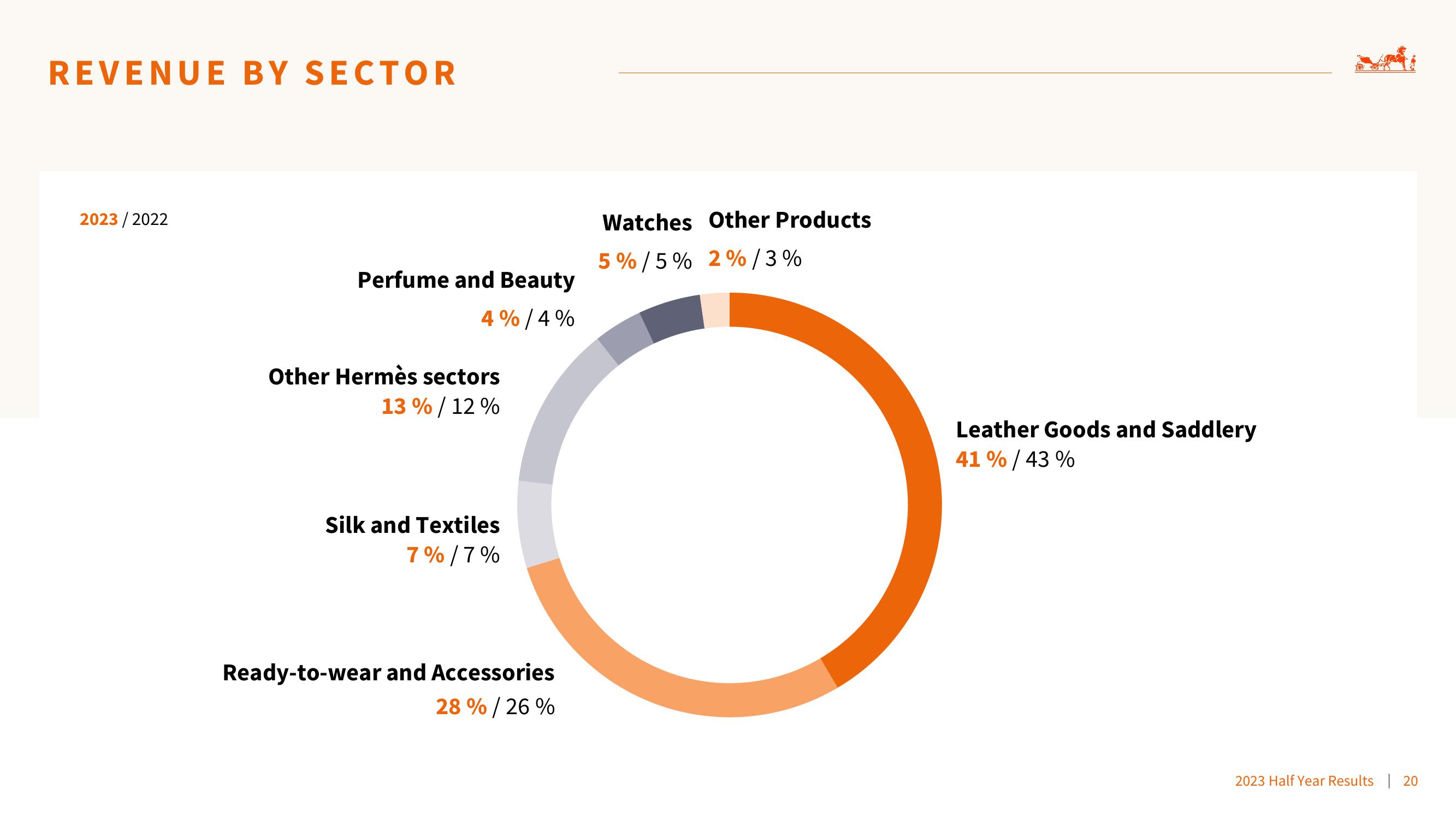 Hermes Results Presentation Deck slide image #20