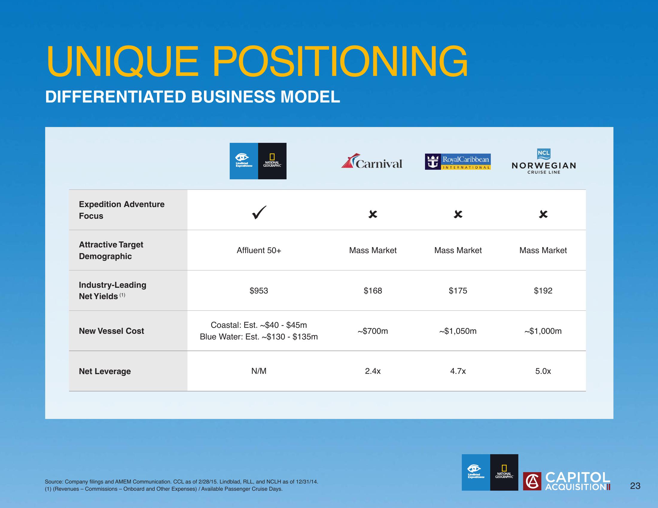 Lindblad SPAC Presentation Deck slide image #23