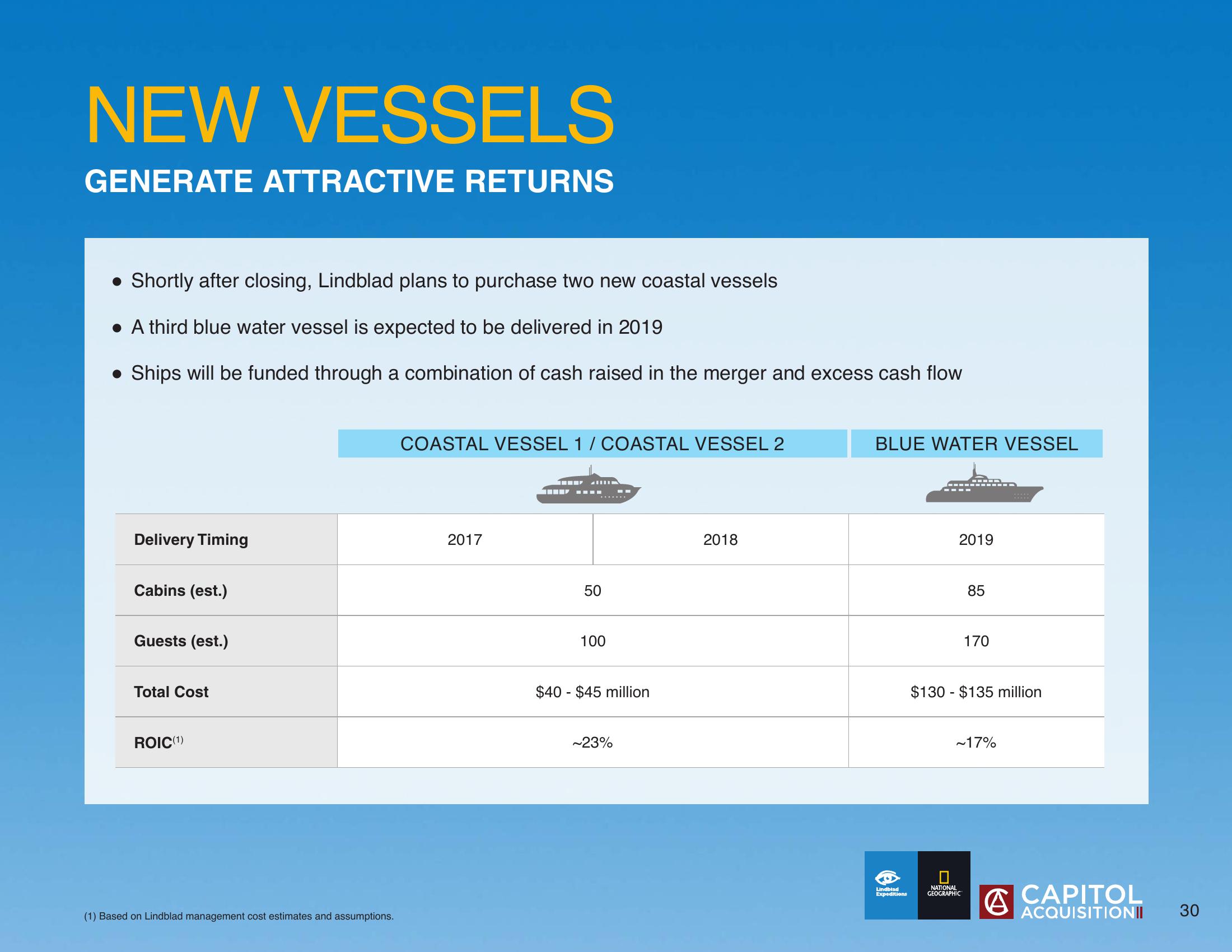 Lindblad SPAC Presentation Deck slide image #30