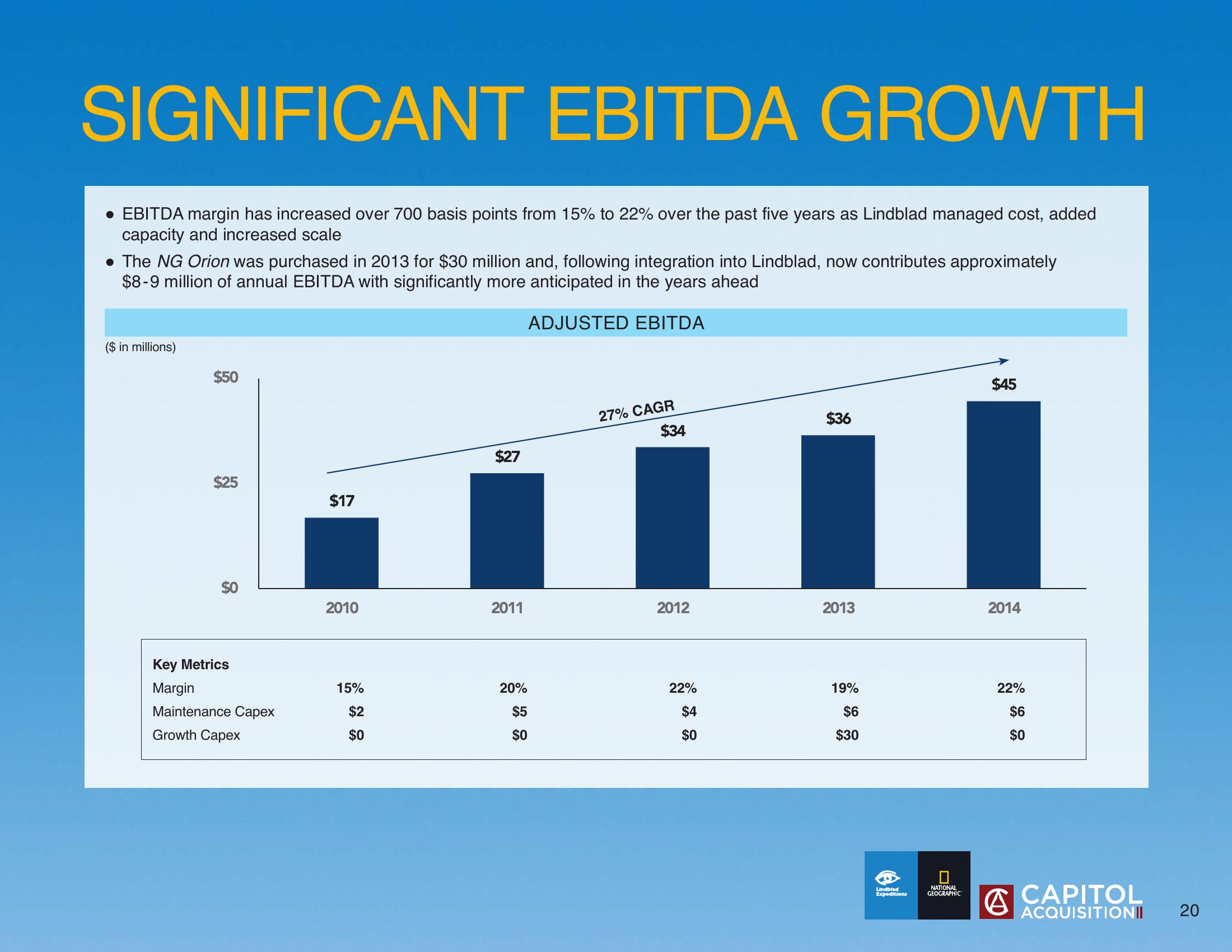 Lindblad SPAC Presentation Deck slide image #20