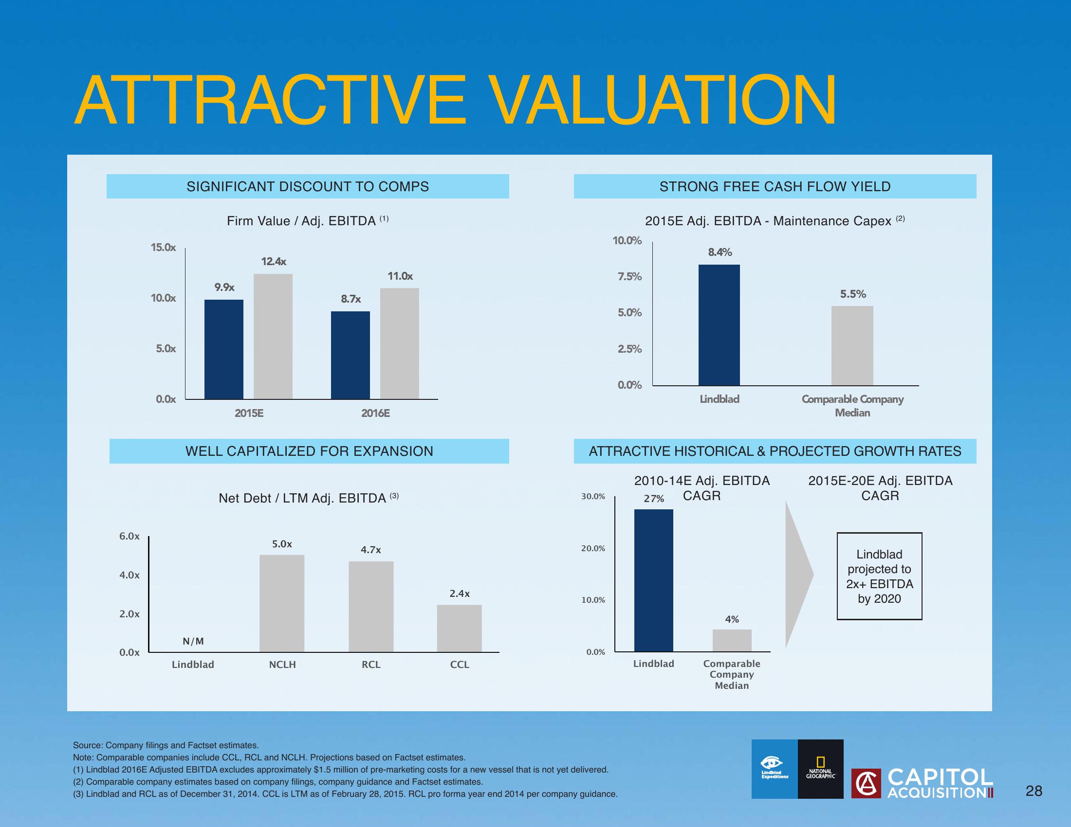 Lindblad SPAC Presentation Deck slide image #28