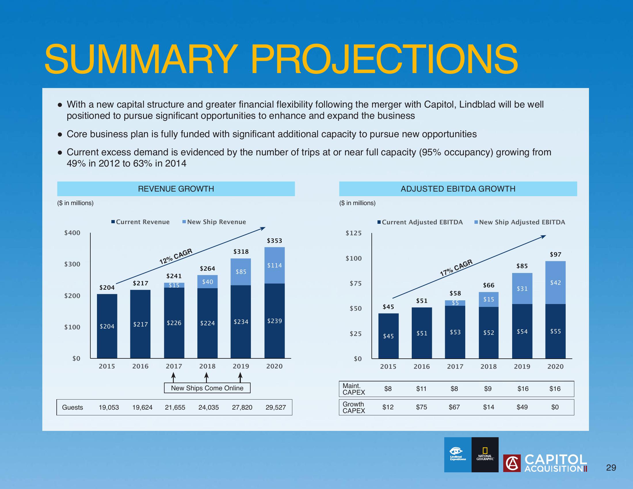 Lindblad SPAC Presentation Deck slide image #29