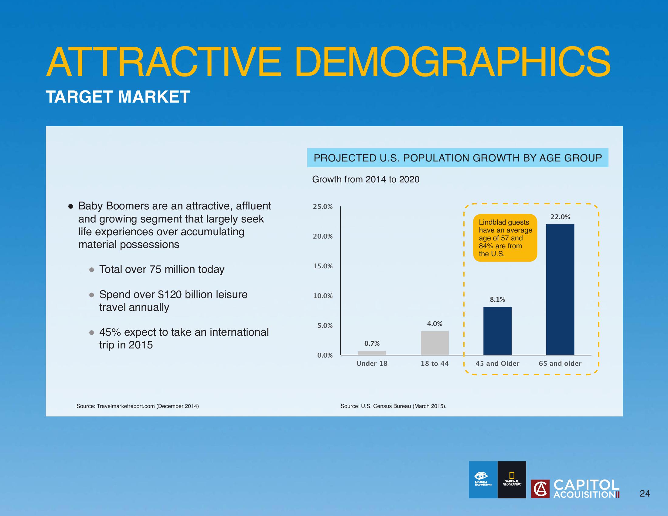 Lindblad SPAC Presentation Deck slide image #24