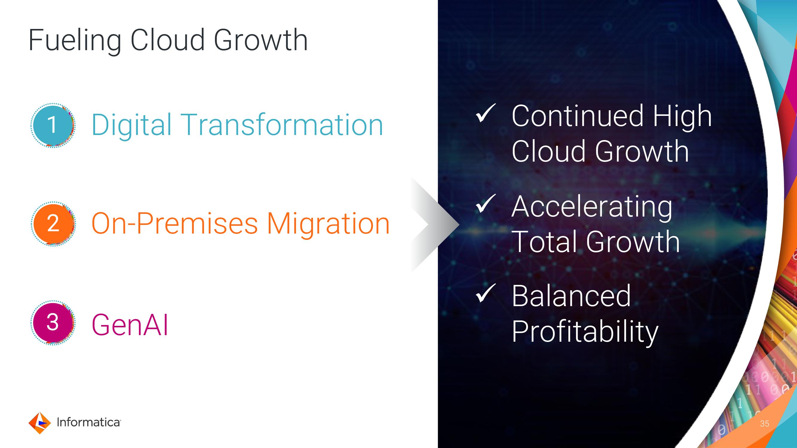 Informatica Investor Day Presentation Deck slide image #35