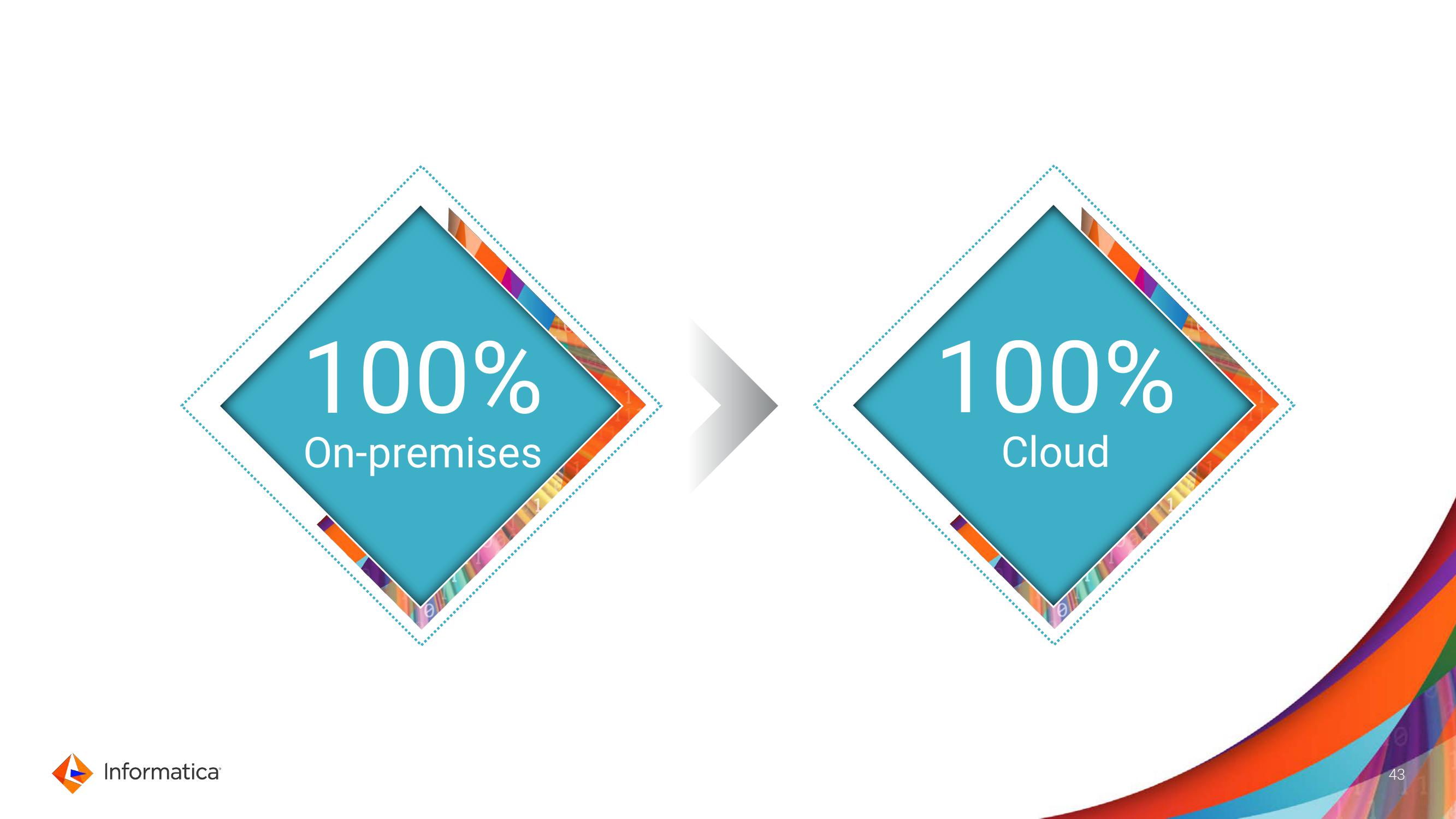 Informatica Investor Day Presentation Deck slide image #43