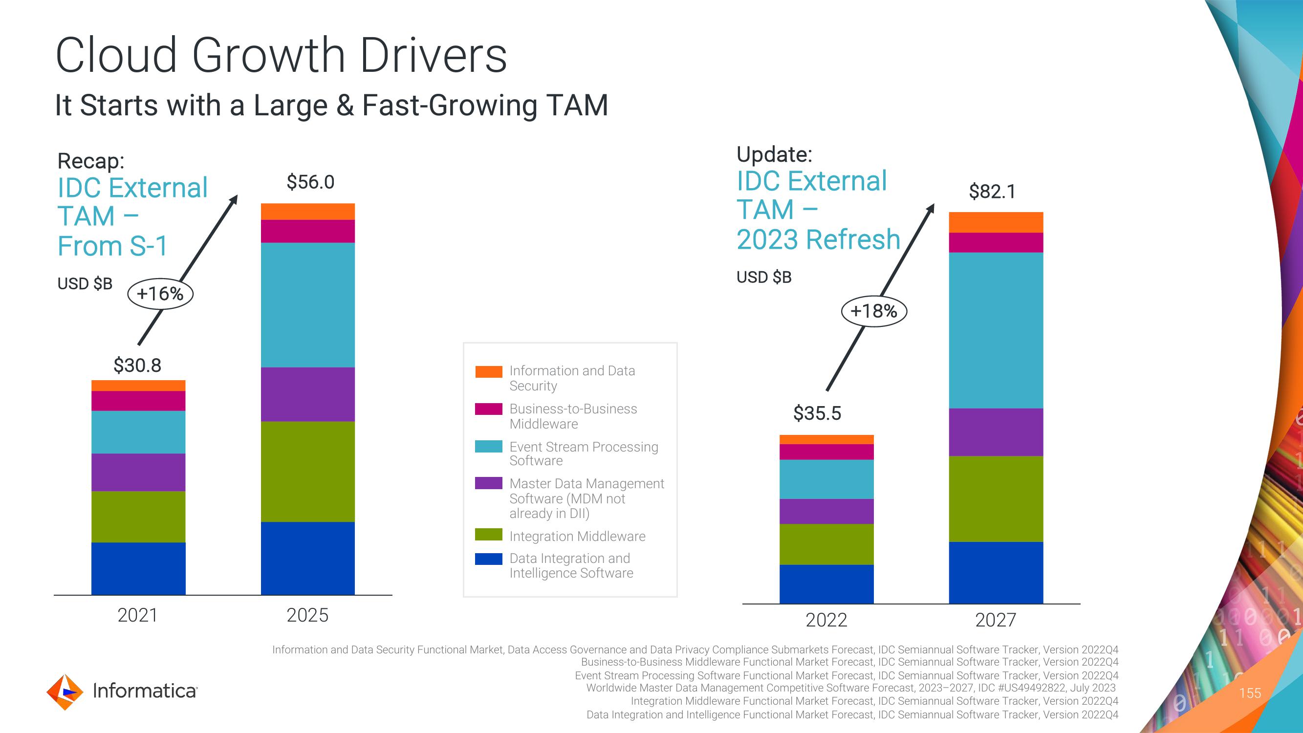 Informatica Investor Day Presentation Deck slide image #155