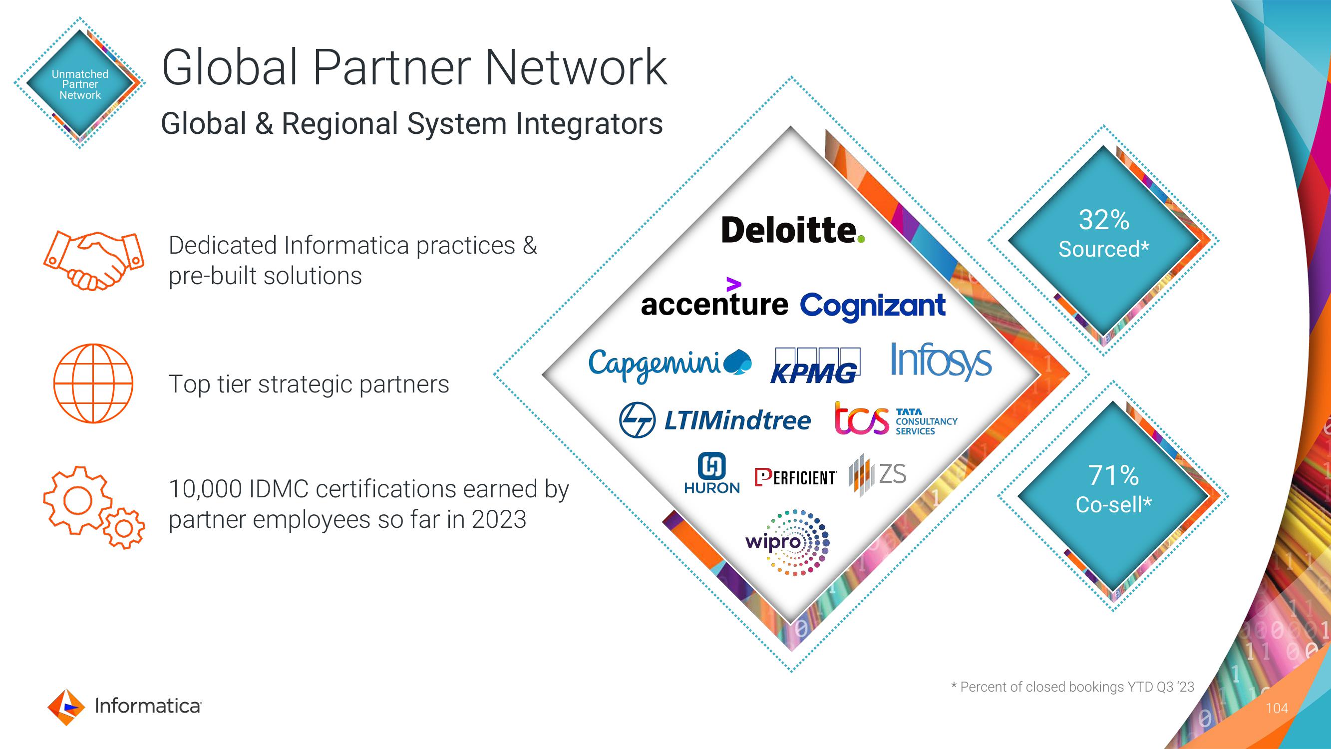 Informatica Investor Day Presentation Deck slide image #104
