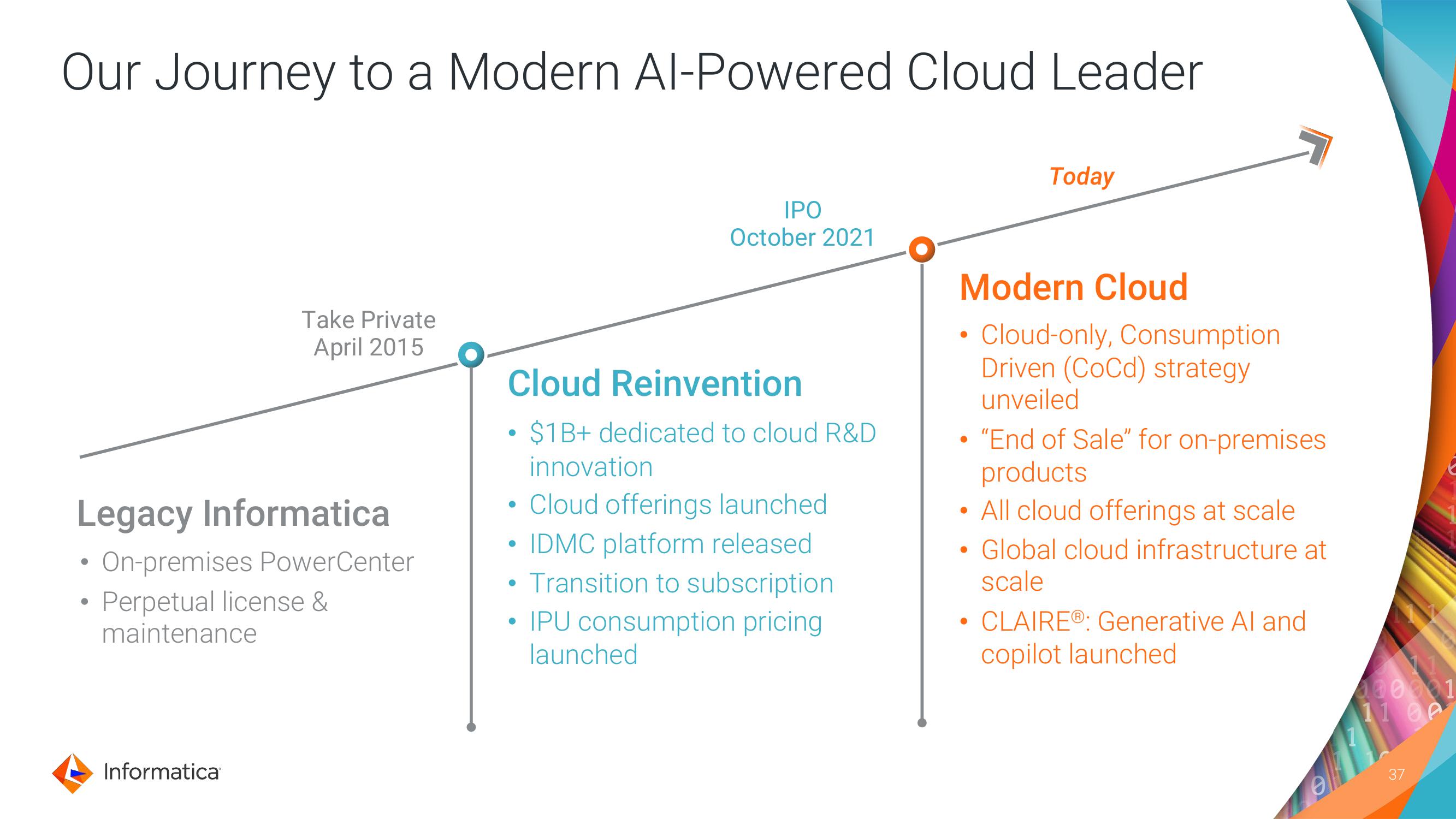 Informatica Investor Day Presentation Deck slide image #37