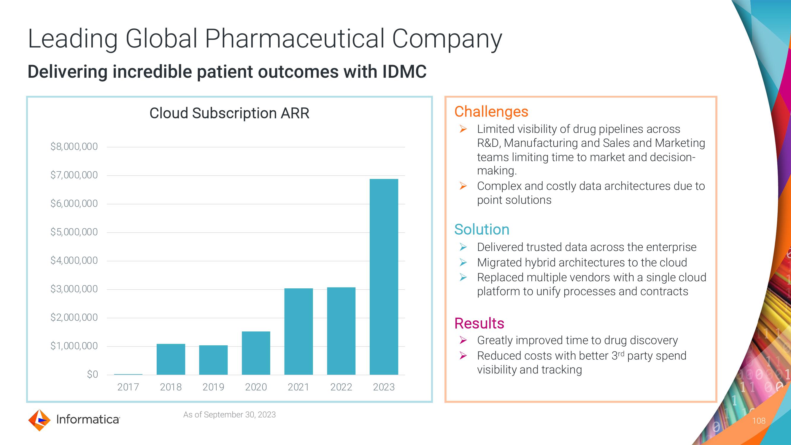 Informatica Investor Day Presentation Deck slide image #108