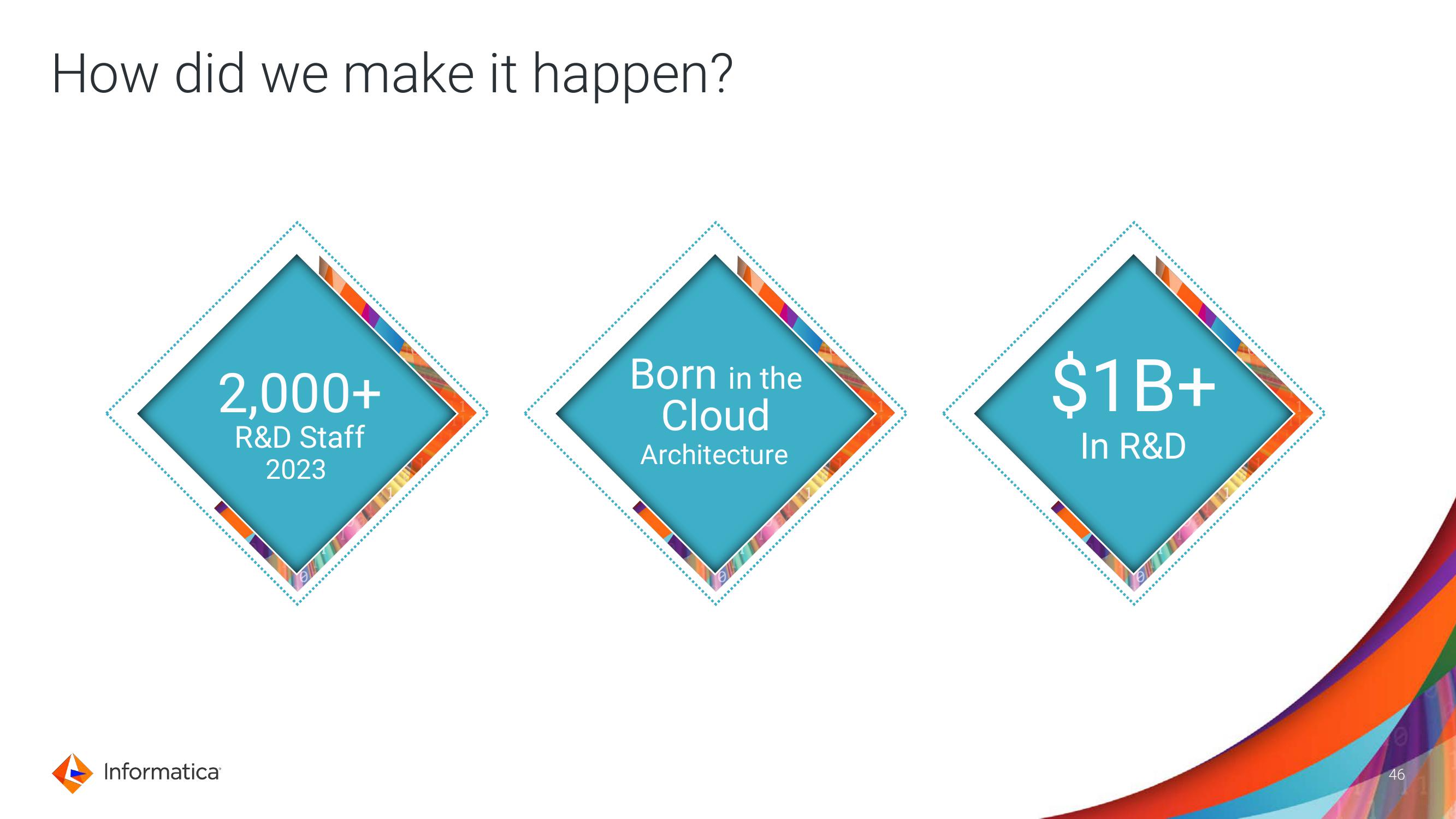 Informatica Investor Day Presentation Deck slide image #46