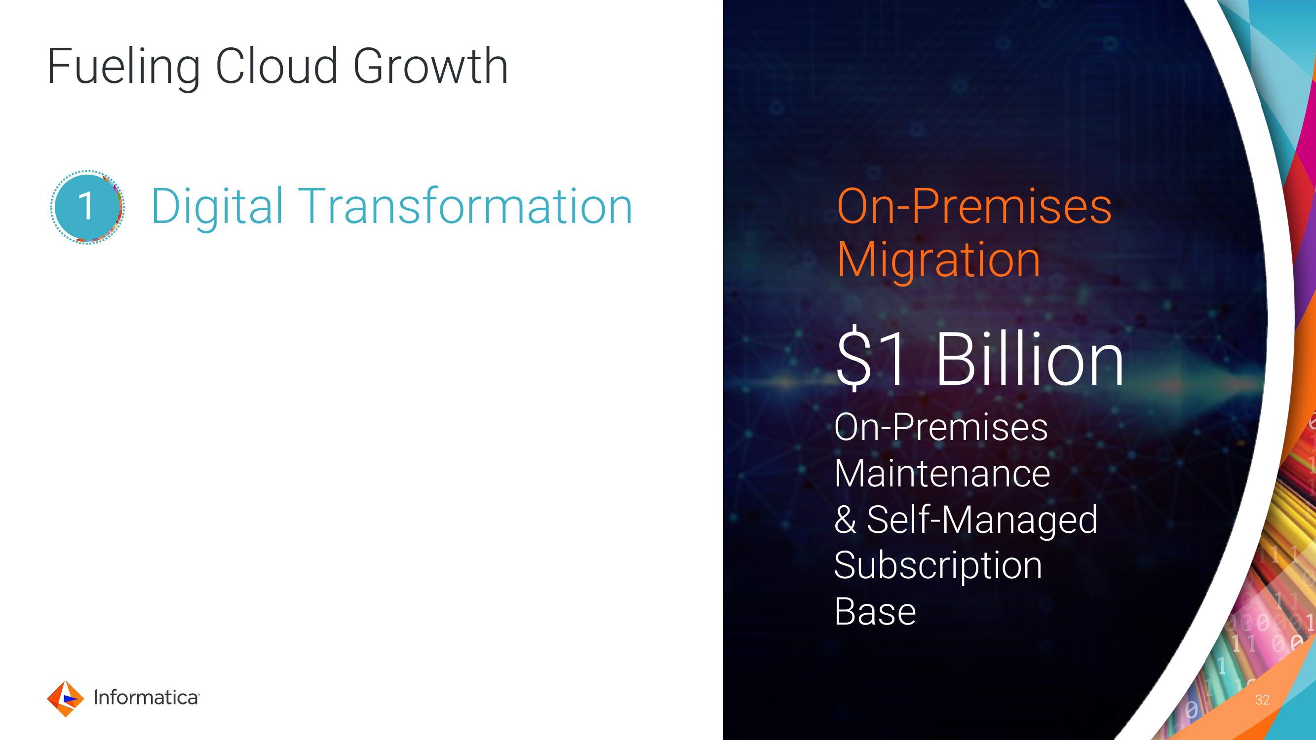 Informatica Investor Day Presentation Deck slide image #32