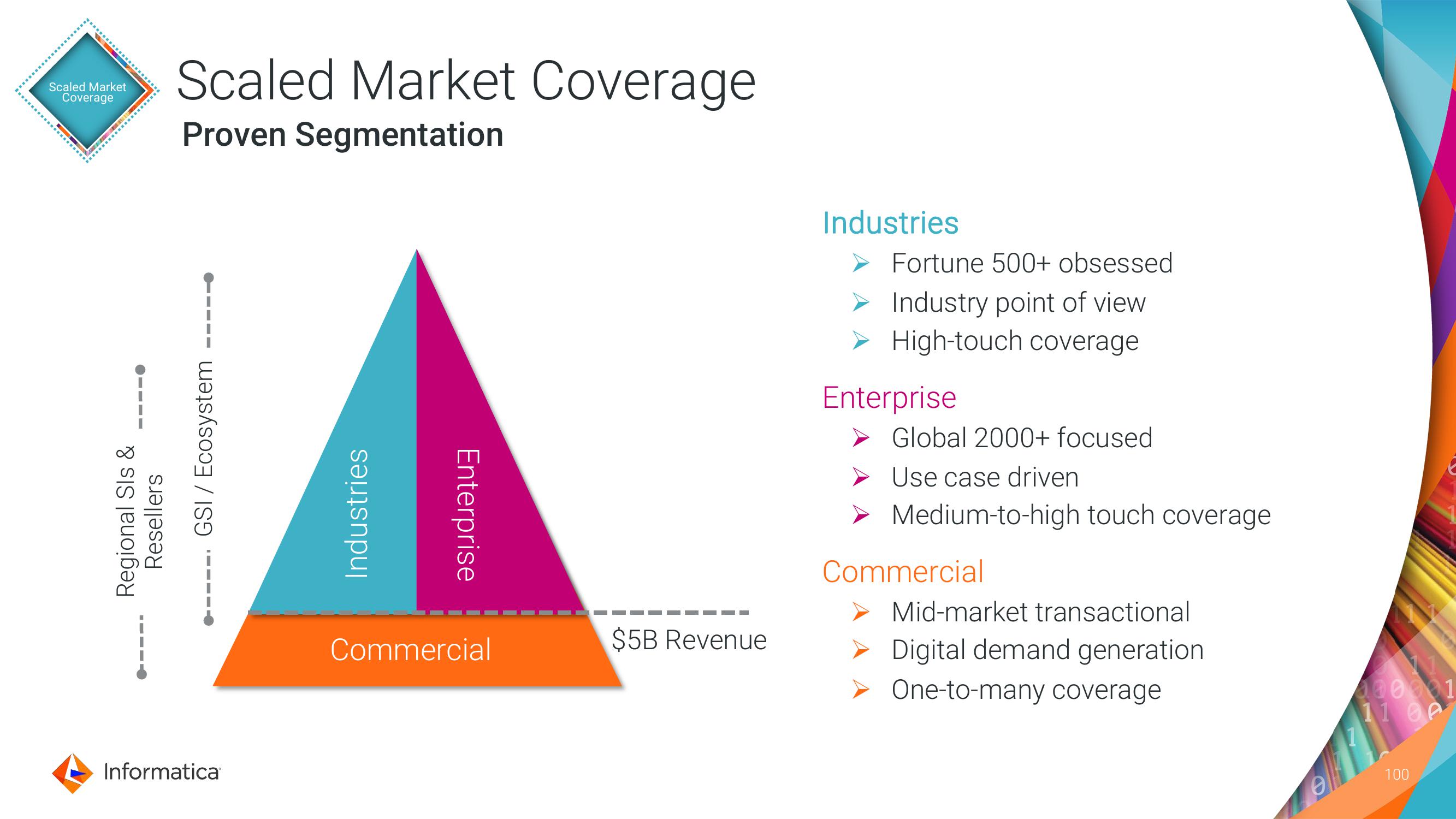 Informatica Investor Day Presentation Deck slide image #100