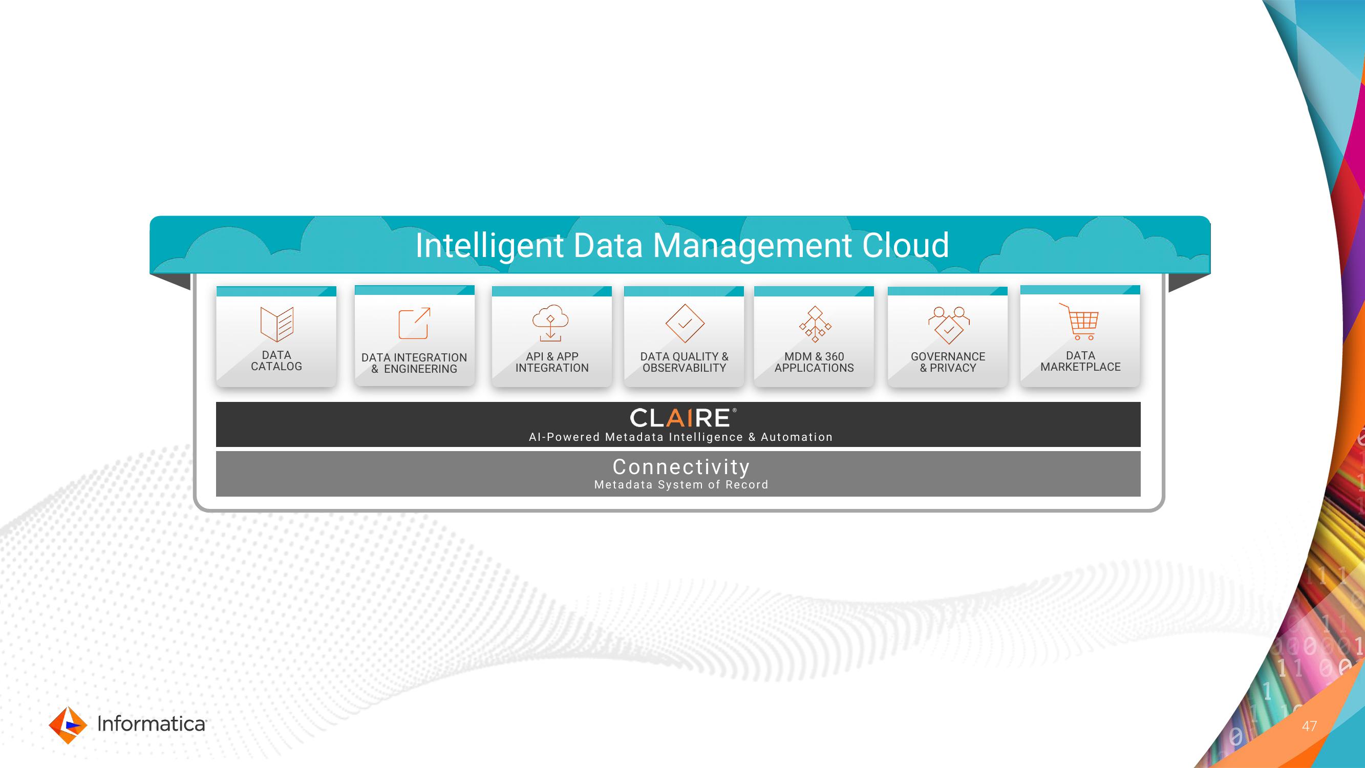 Informatica Investor Day Presentation Deck slide image #47