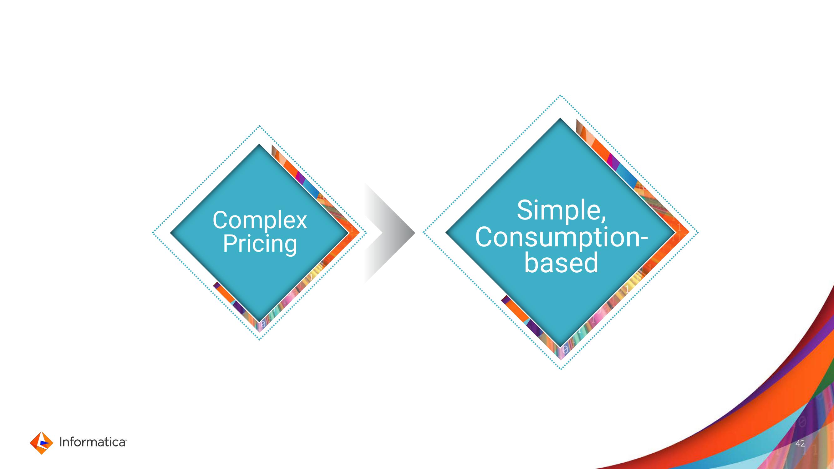 Informatica Investor Day Presentation Deck slide image #42