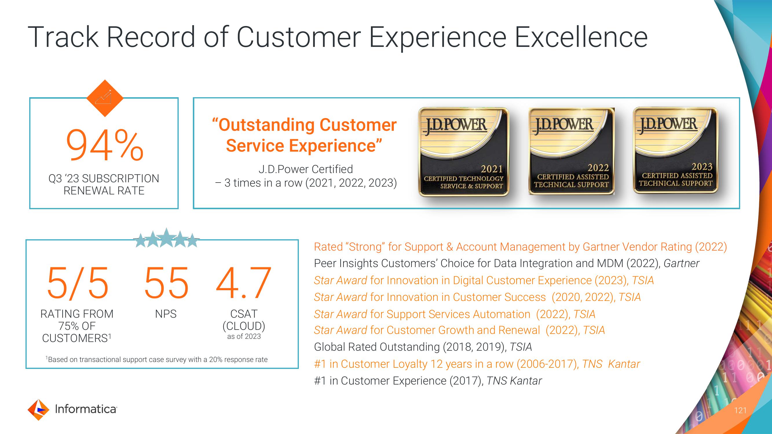 Informatica Investor Day Presentation Deck slide image #121