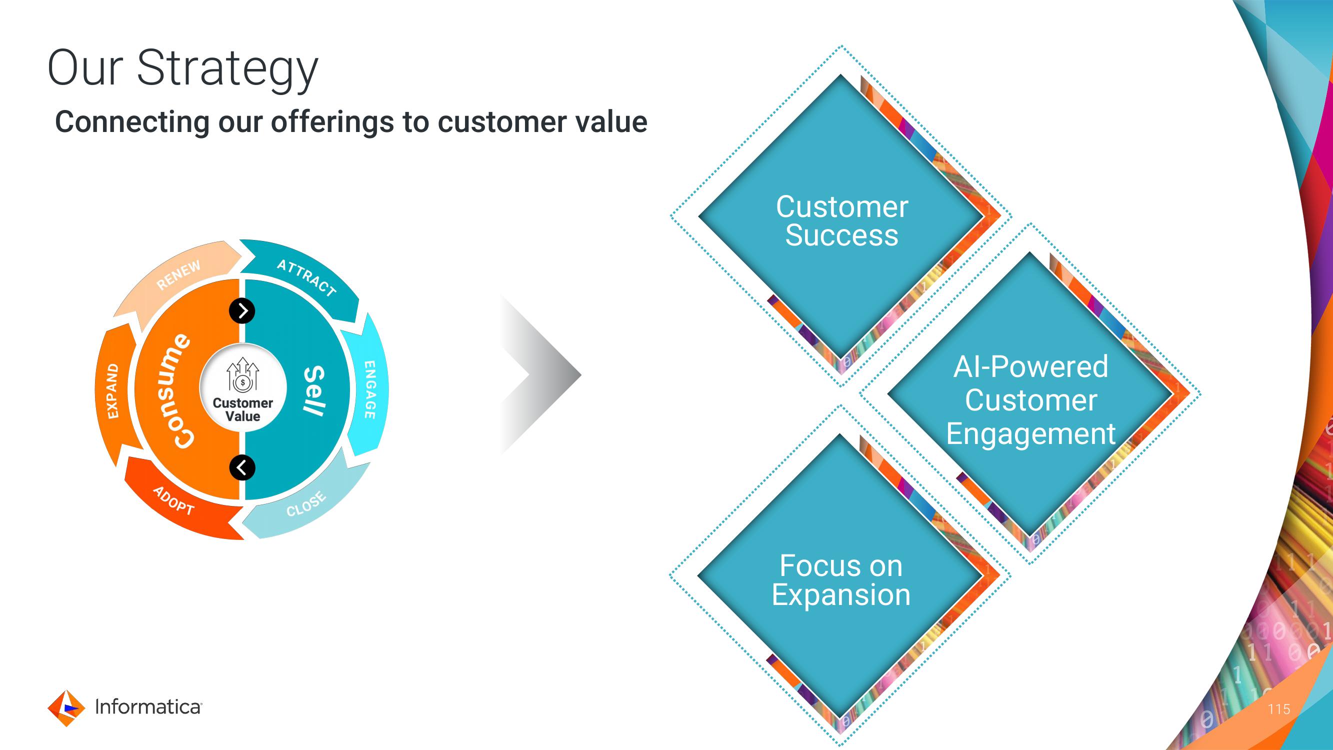 Informatica Investor Day Presentation Deck slide image #115