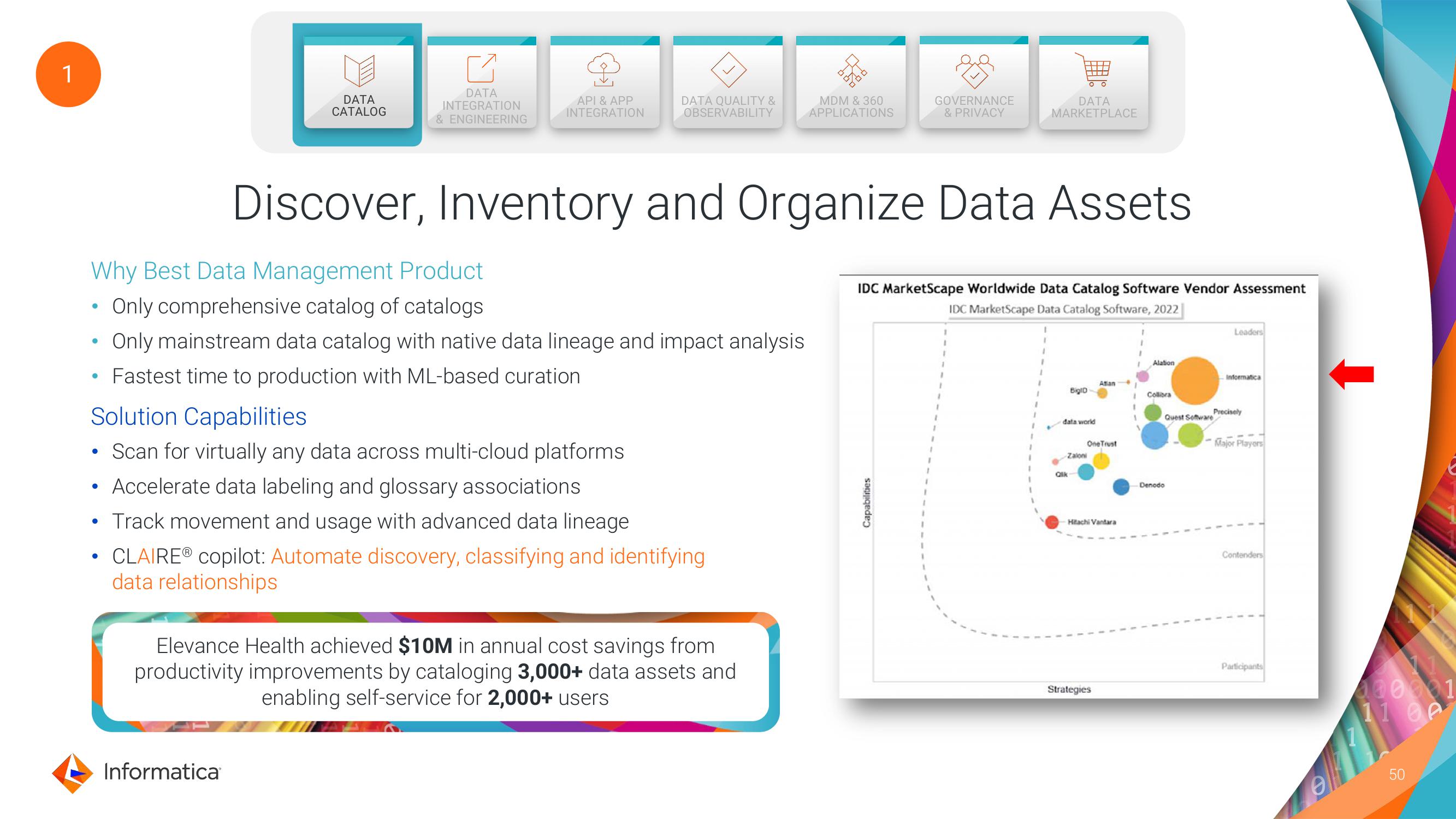 Informatica Investor Day Presentation Deck slide image #50
