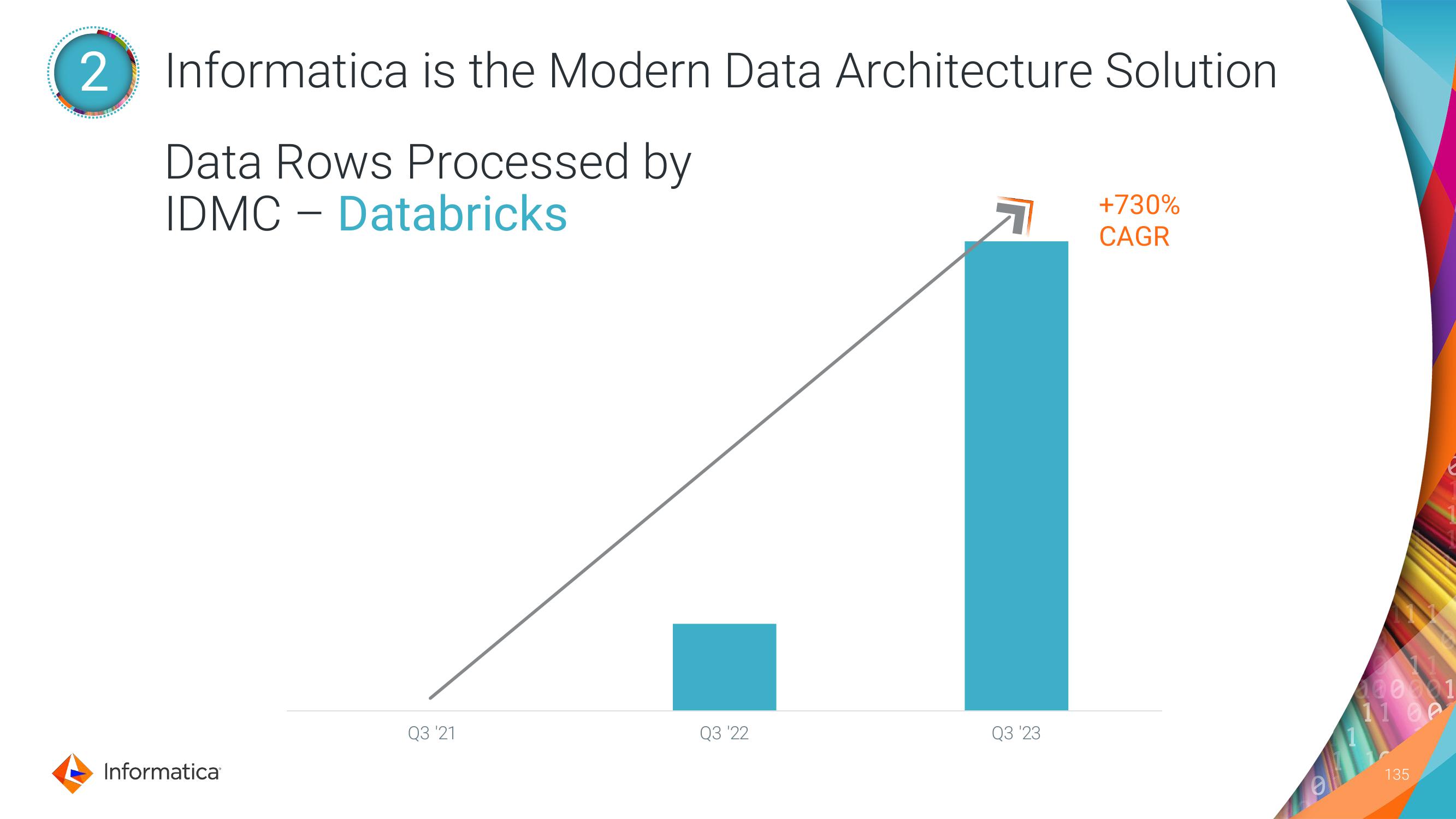 Informatica Investor Day Presentation Deck slide image #135