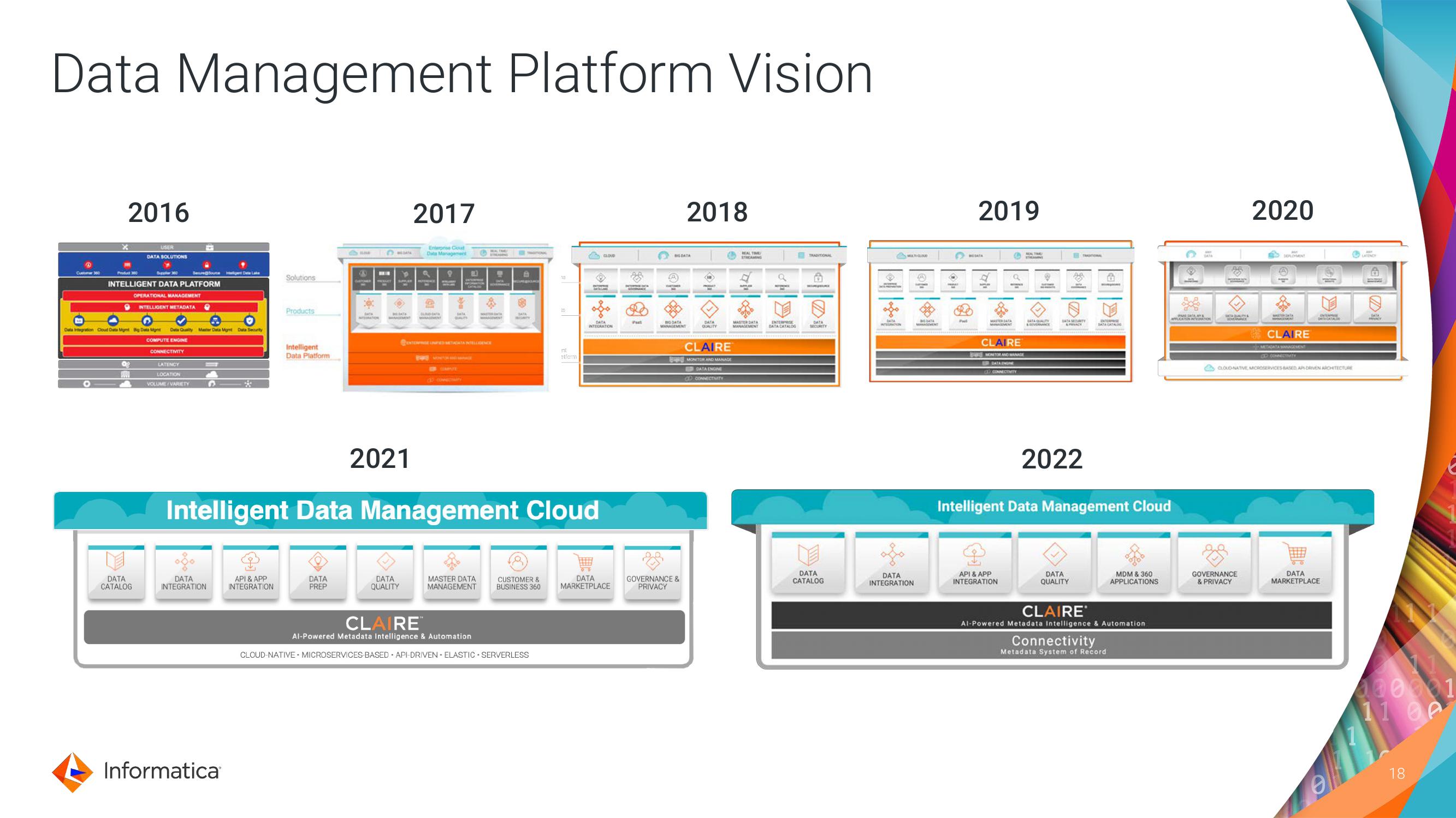 Informatica Investor Day Presentation Deck slide image #18