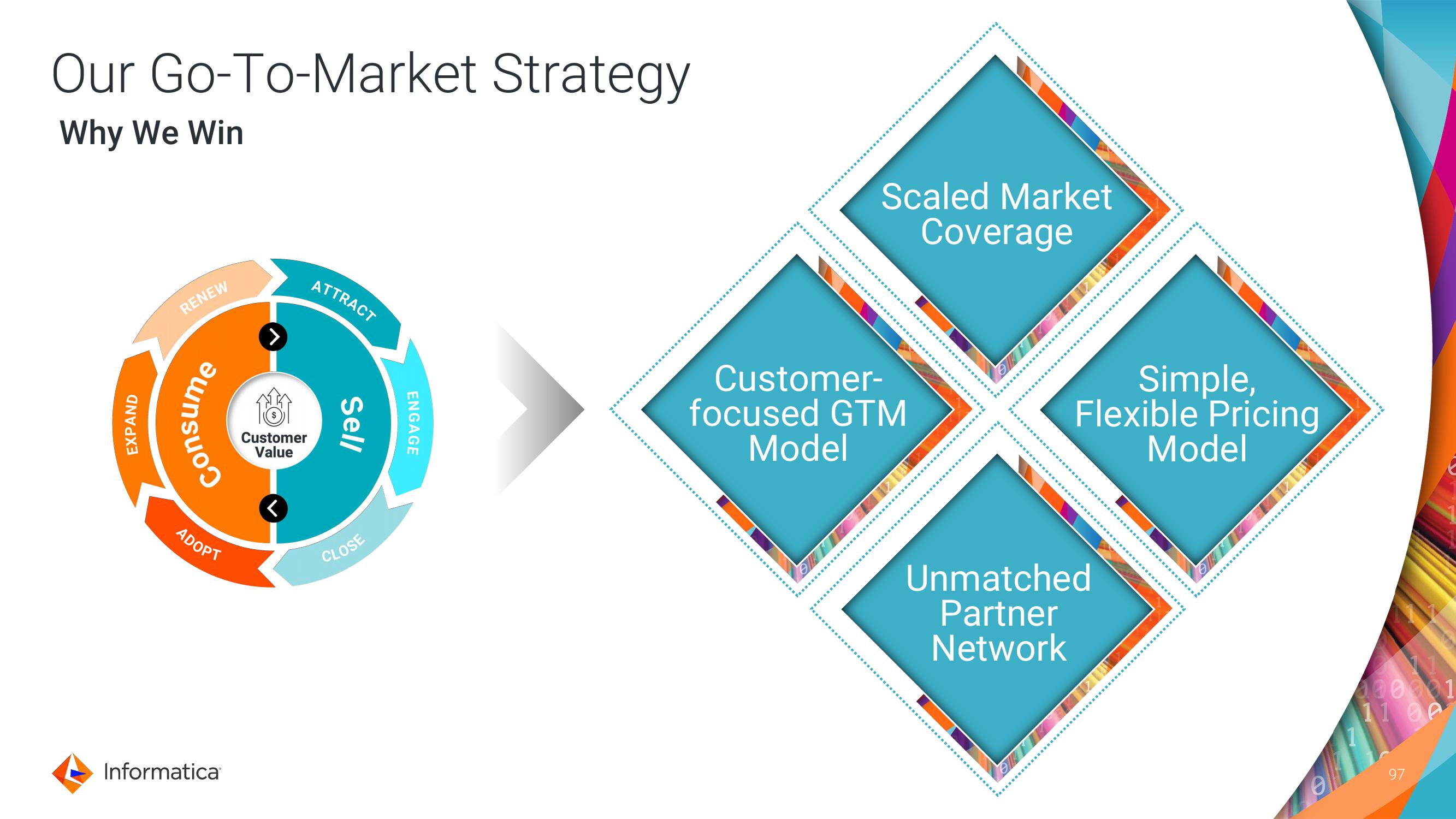 Informatica Investor Day Presentation Deck slide image #97