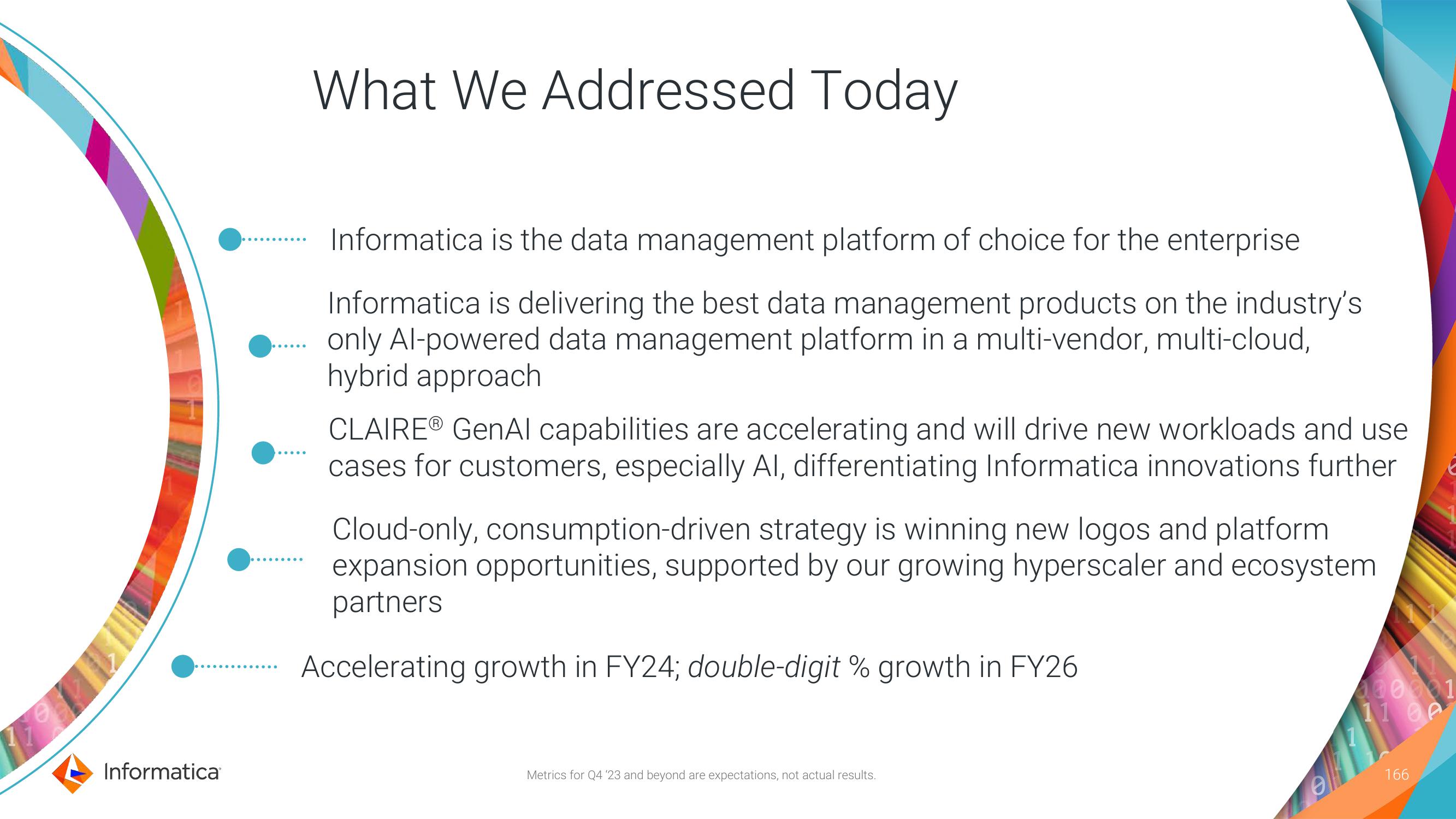 Informatica Investor Day Presentation Deck slide image #166