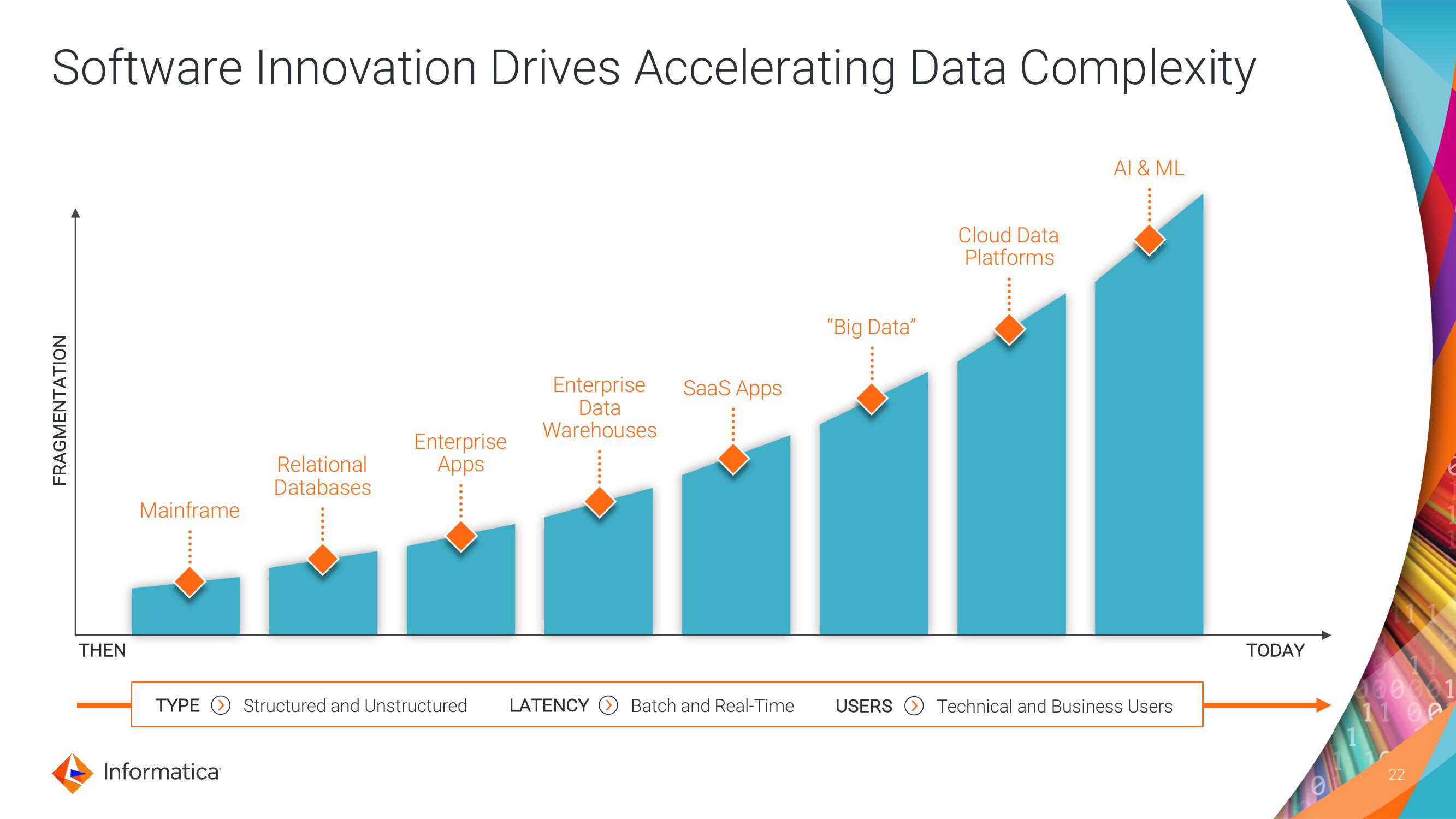 Informatica Investor Day Presentation Deck slide image #22