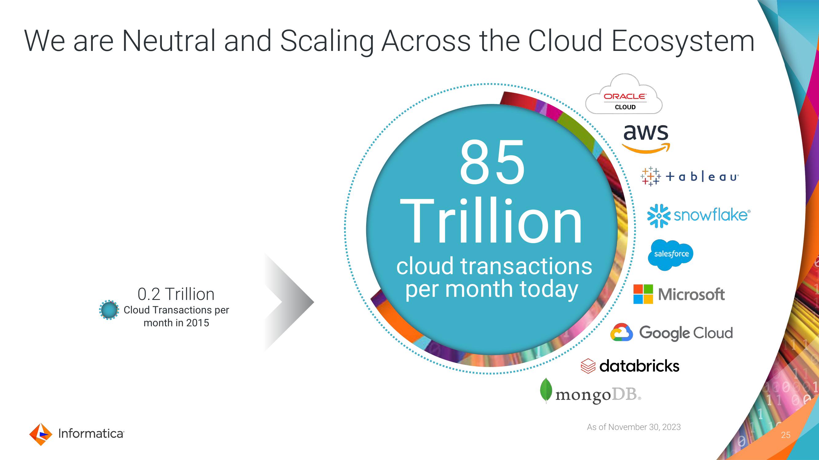Informatica Investor Day Presentation Deck slide image #25