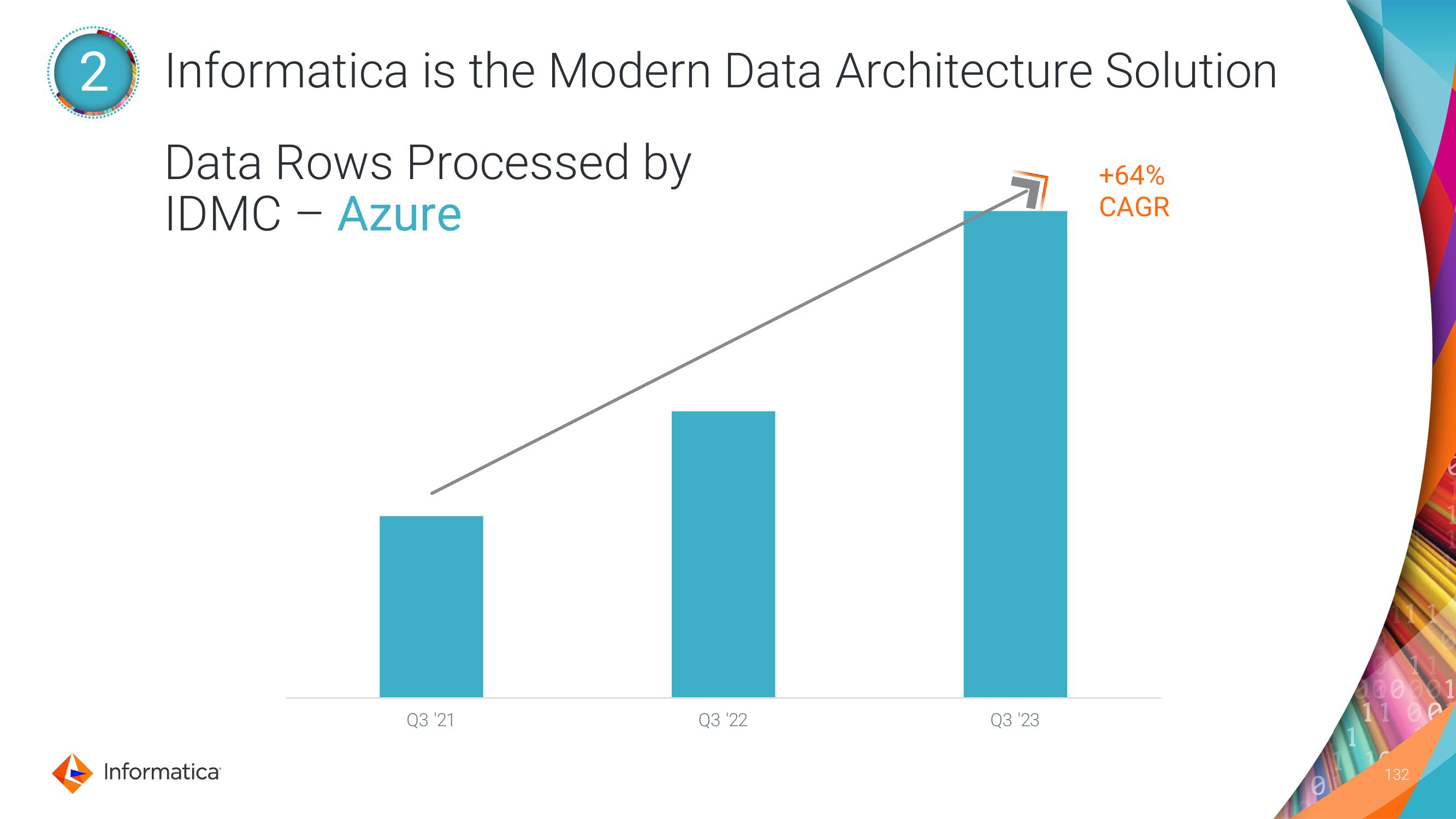 Informatica Investor Day Presentation Deck slide image #132