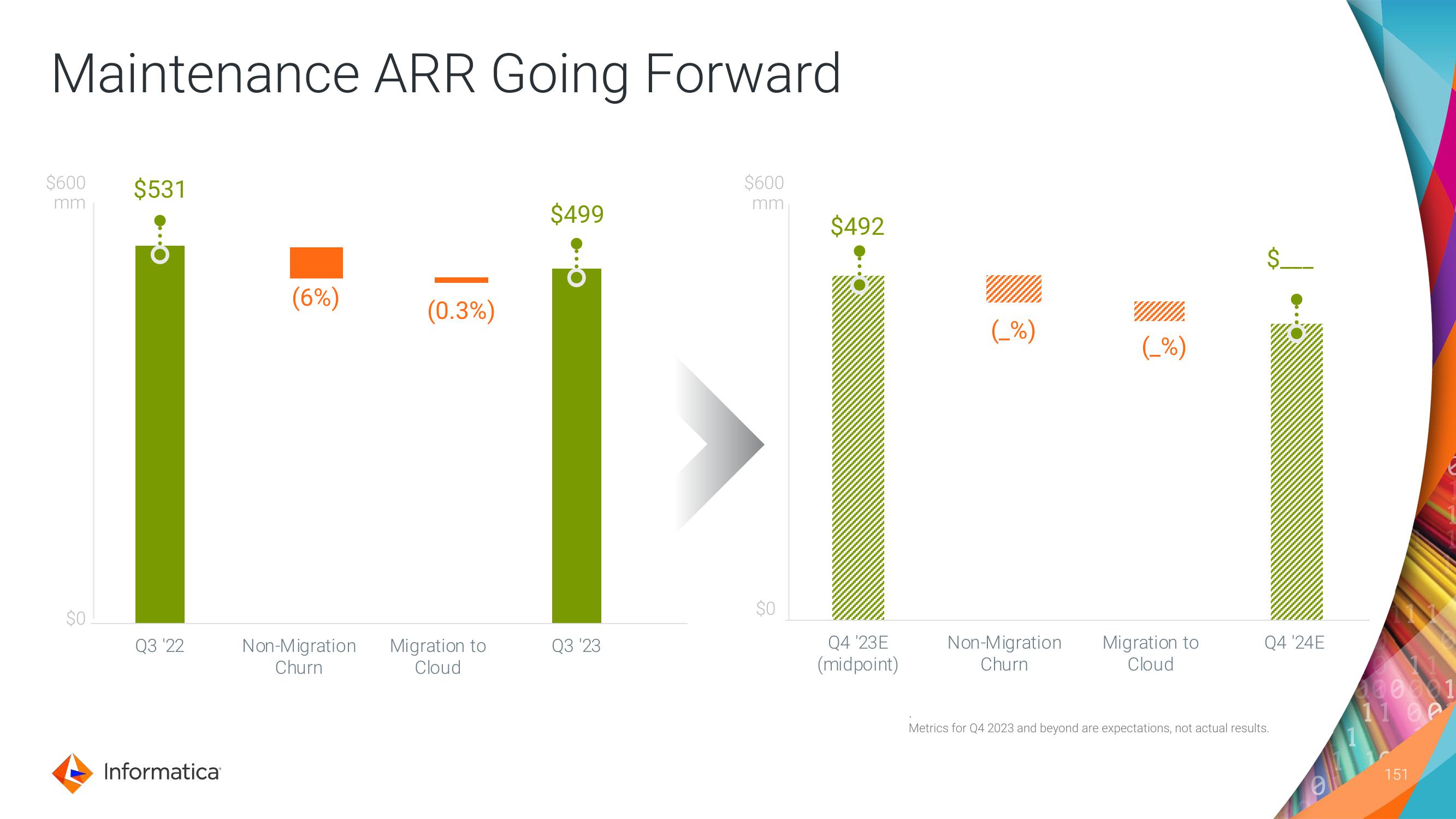 Informatica Investor Day Presentation Deck slide image #151