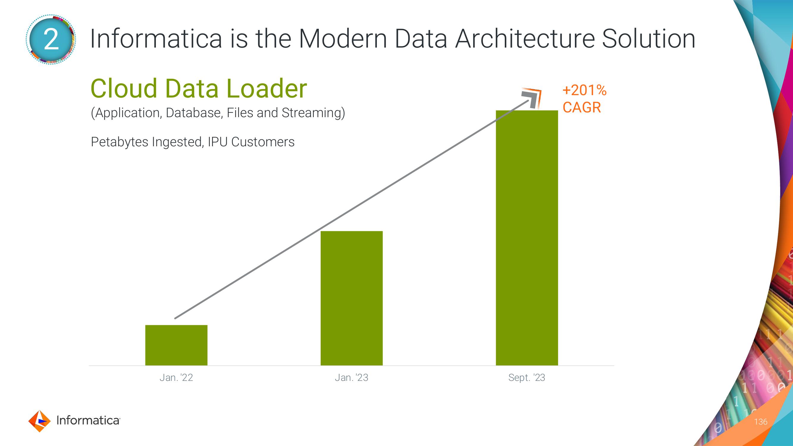 Informatica Investor Day Presentation Deck slide image #136