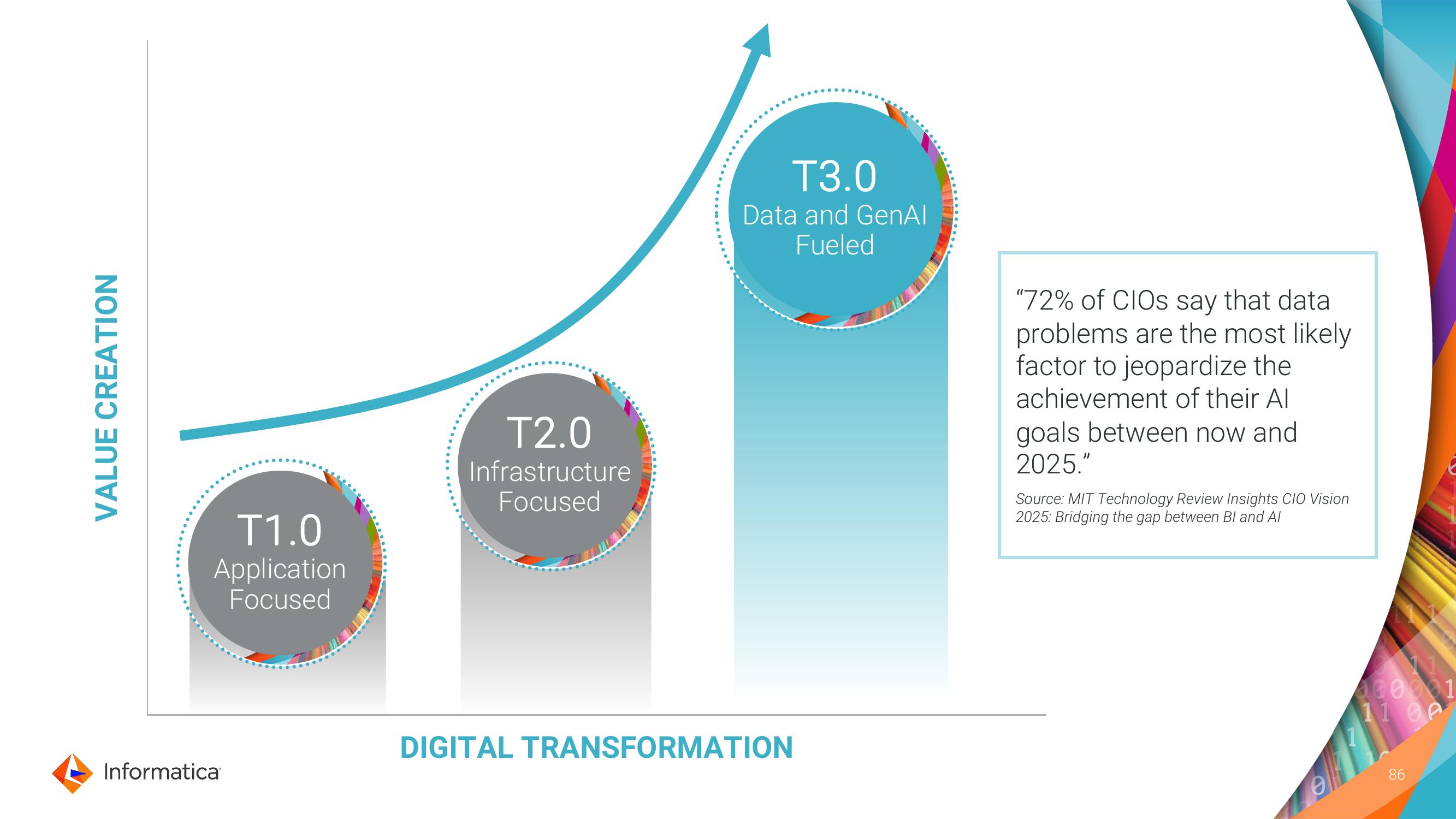 Informatica Investor Day Presentation Deck slide image #86