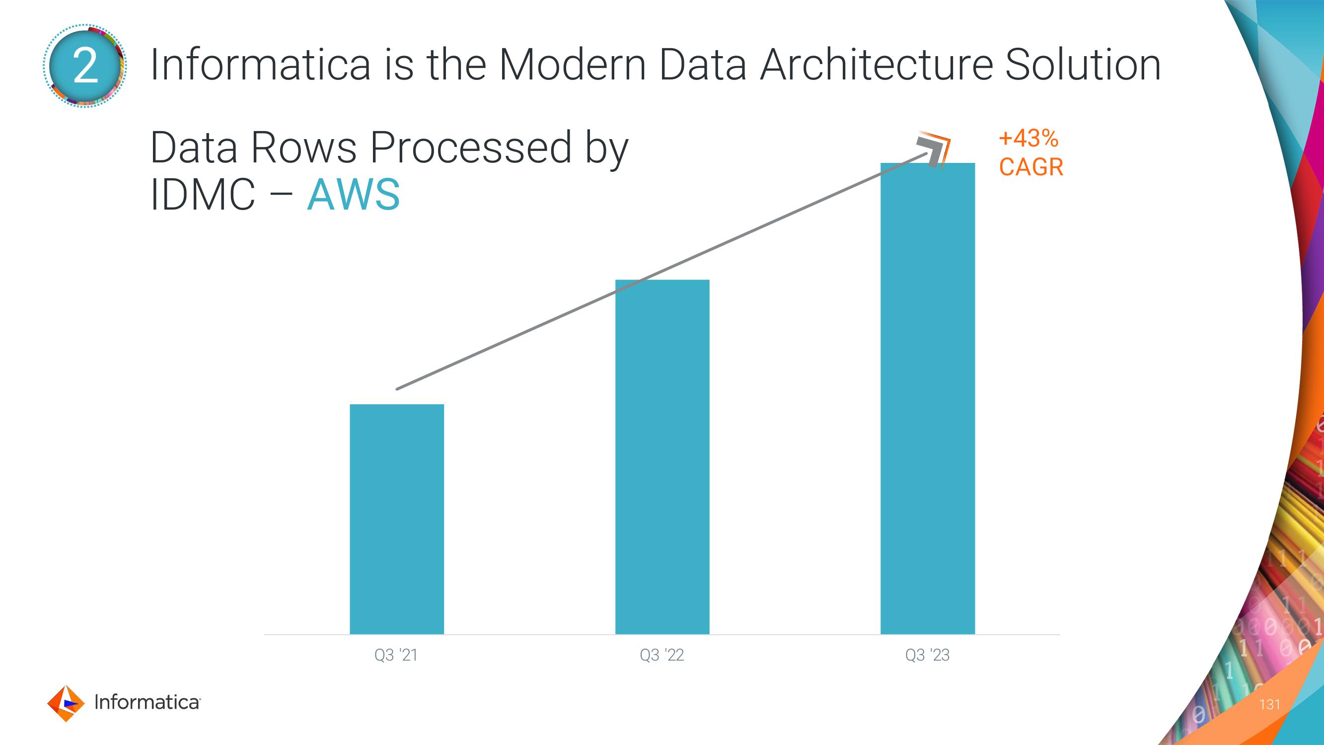 Informatica Investor Day Presentation Deck slide image #131