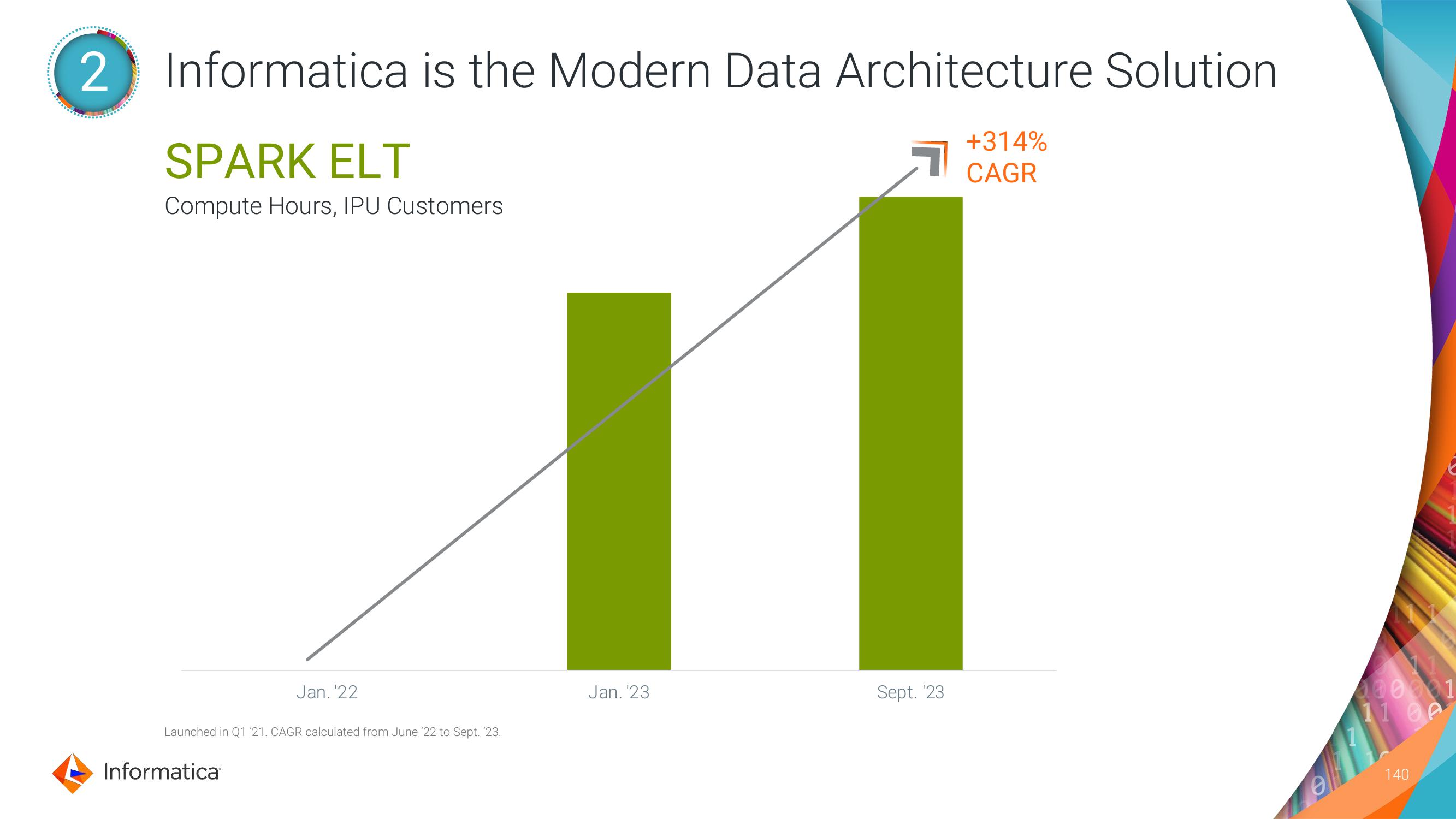 Informatica Investor Day Presentation Deck slide image #140