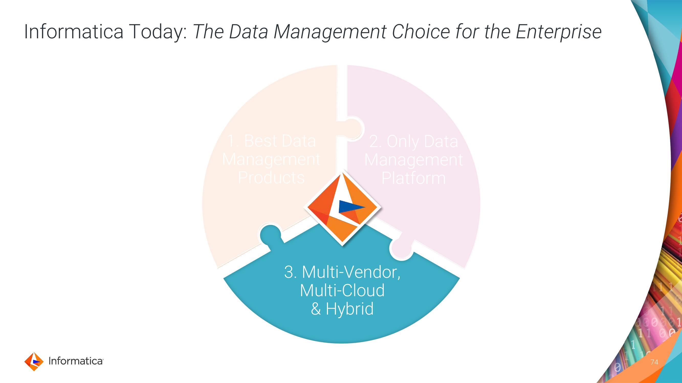 Informatica Investor Day Presentation Deck slide image #74