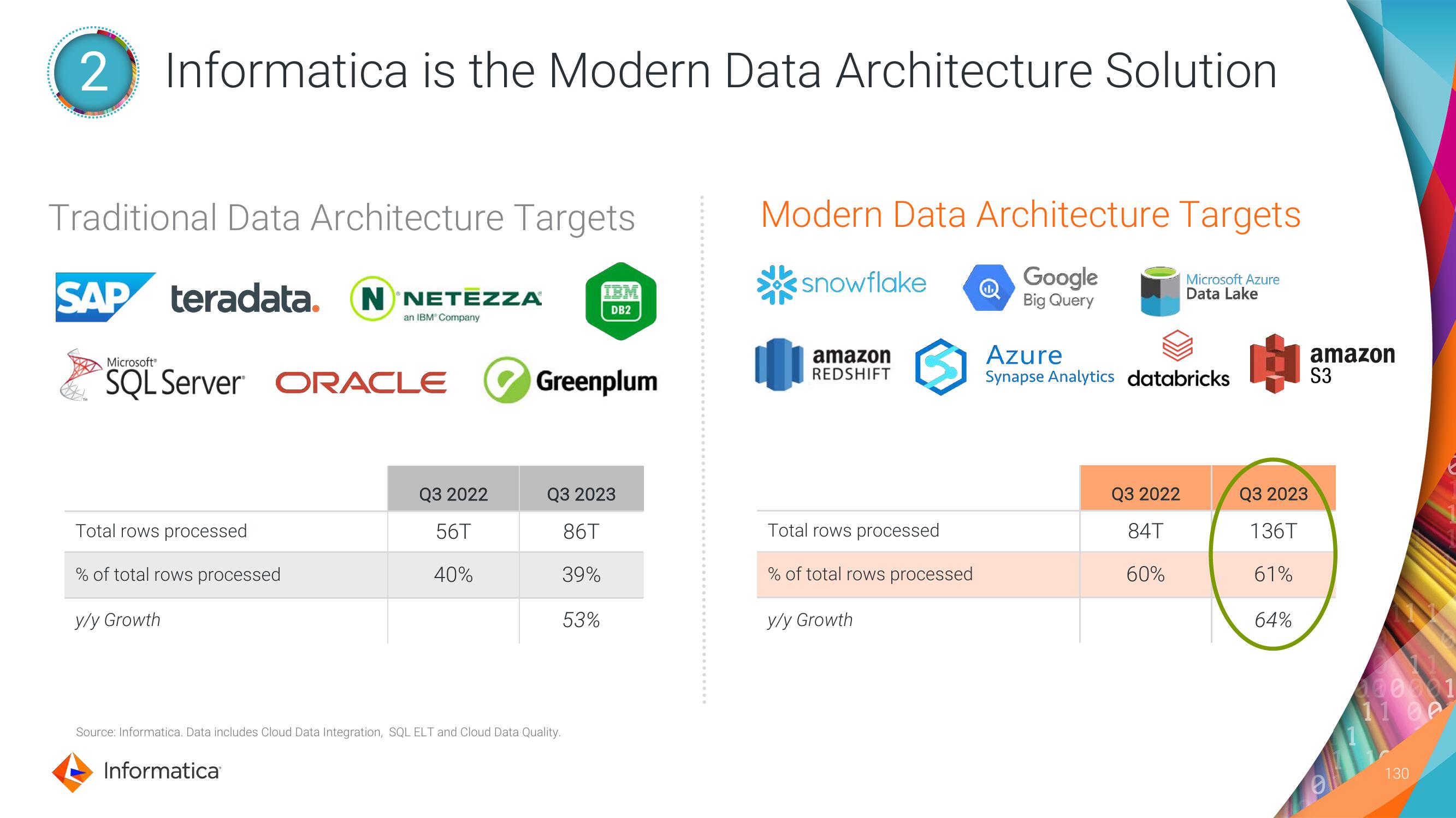 Informatica Investor Day Presentation Deck slide image #130