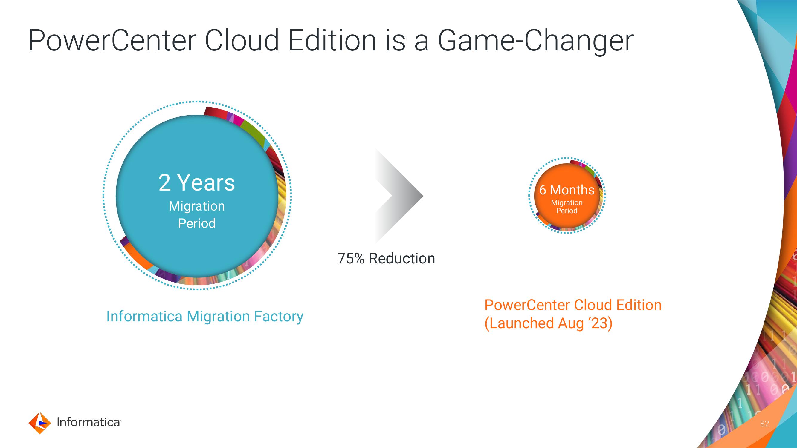 Informatica Investor Day Presentation Deck slide image #82