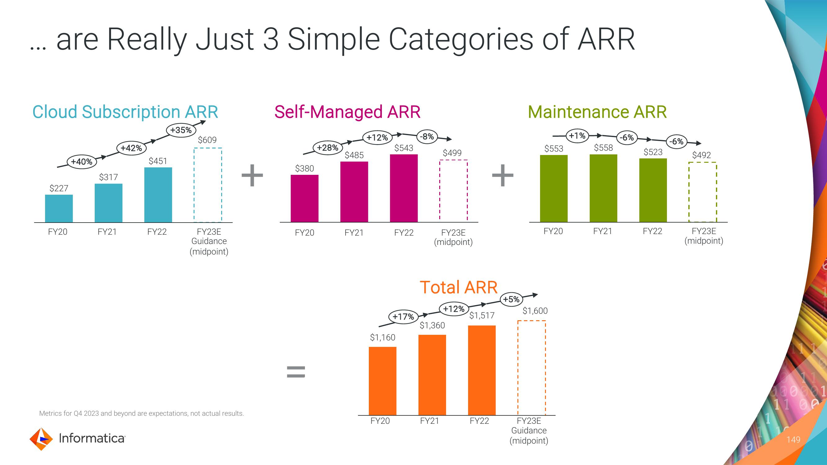 Informatica Investor Day Presentation Deck slide image #149