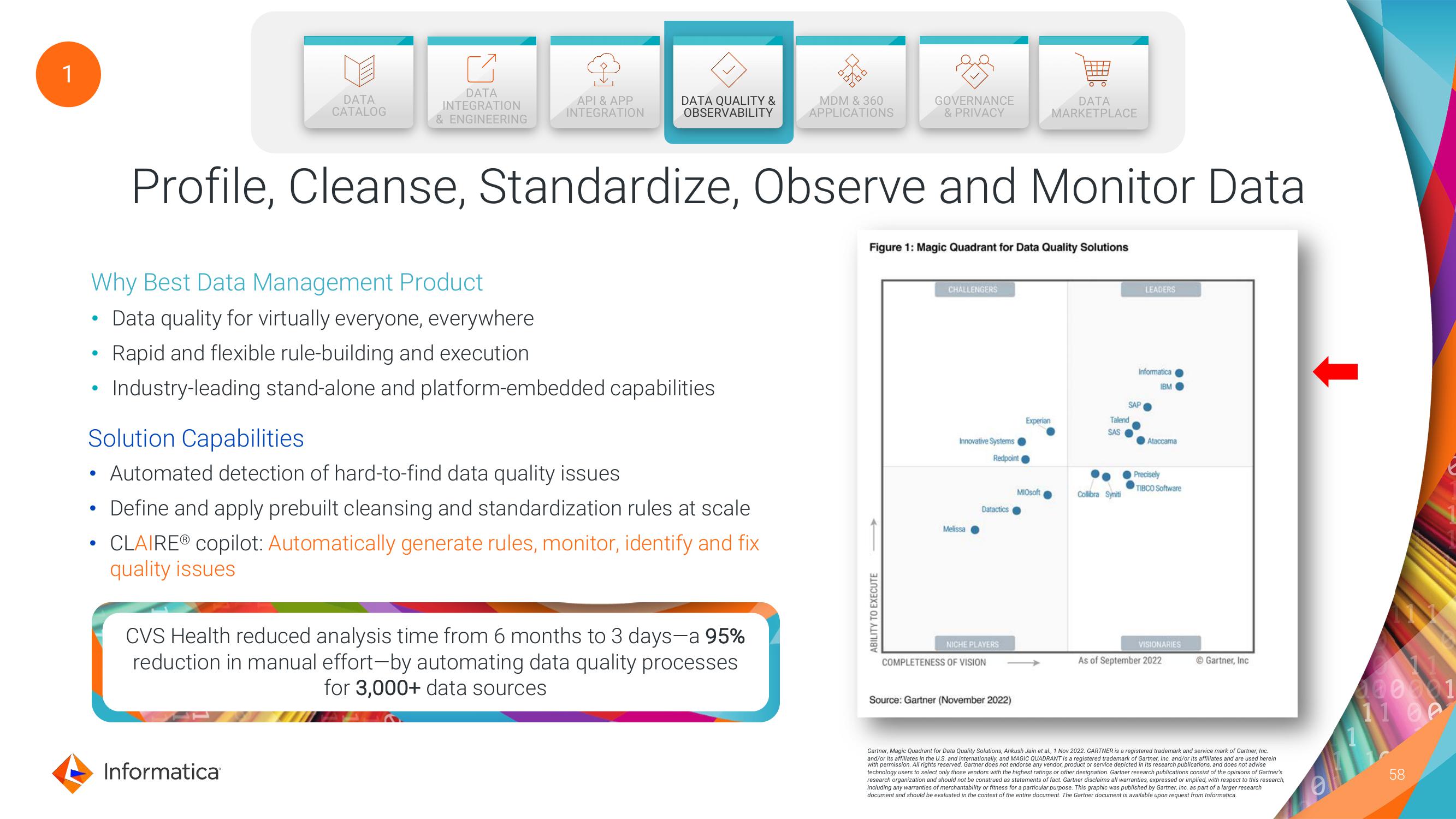 Informatica Investor Day Presentation Deck slide image #58