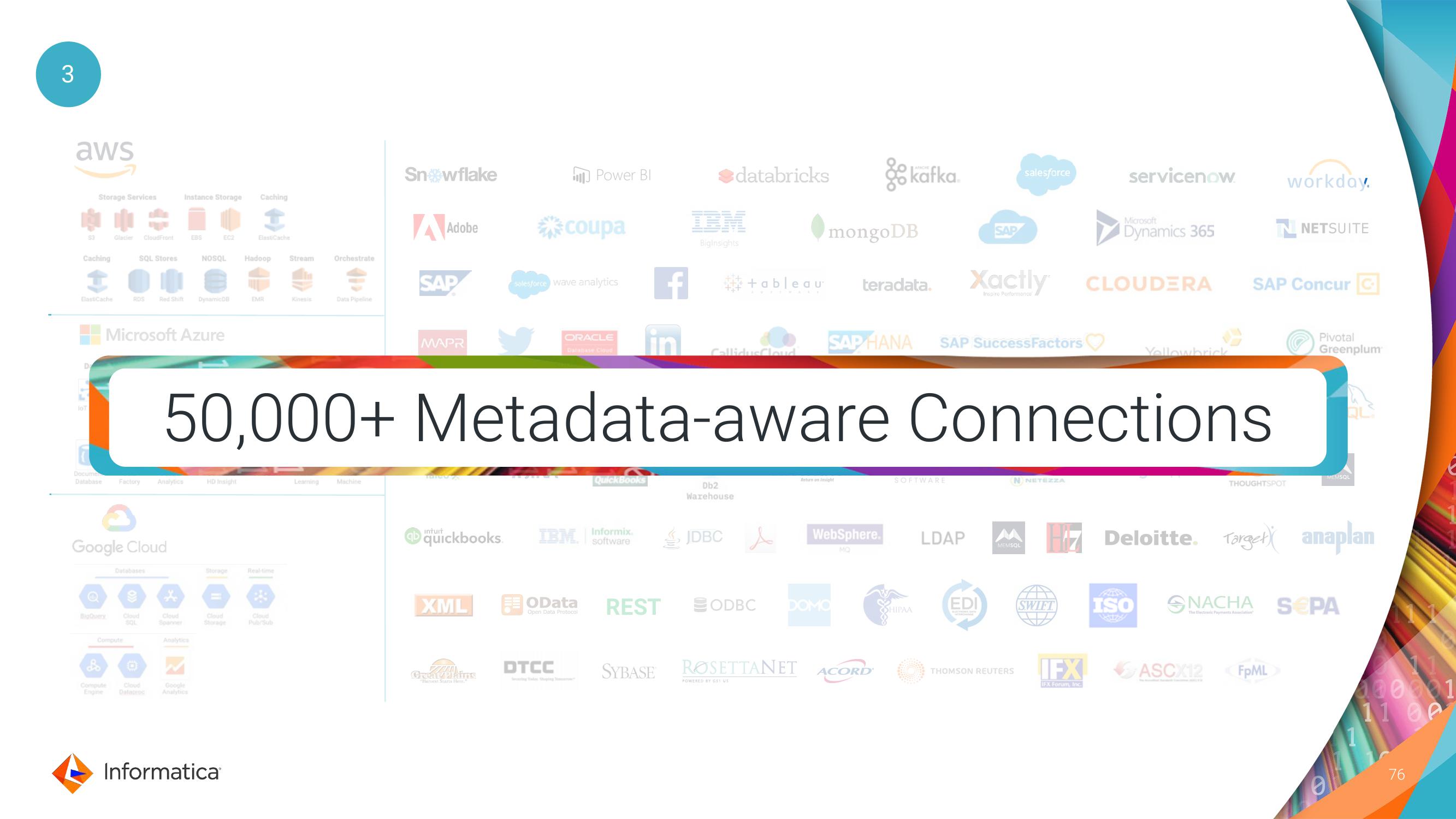 Informatica Investor Day Presentation Deck slide image #76