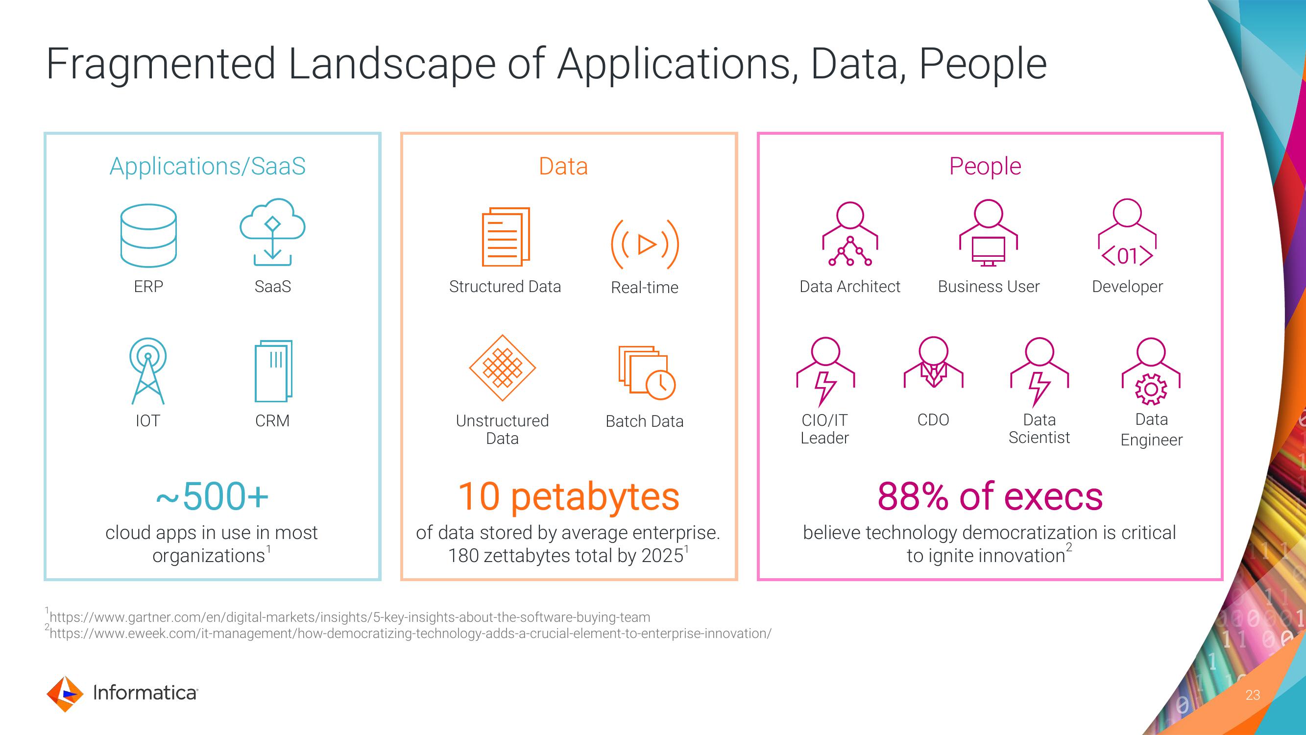 Informatica Investor Day Presentation Deck slide image #23