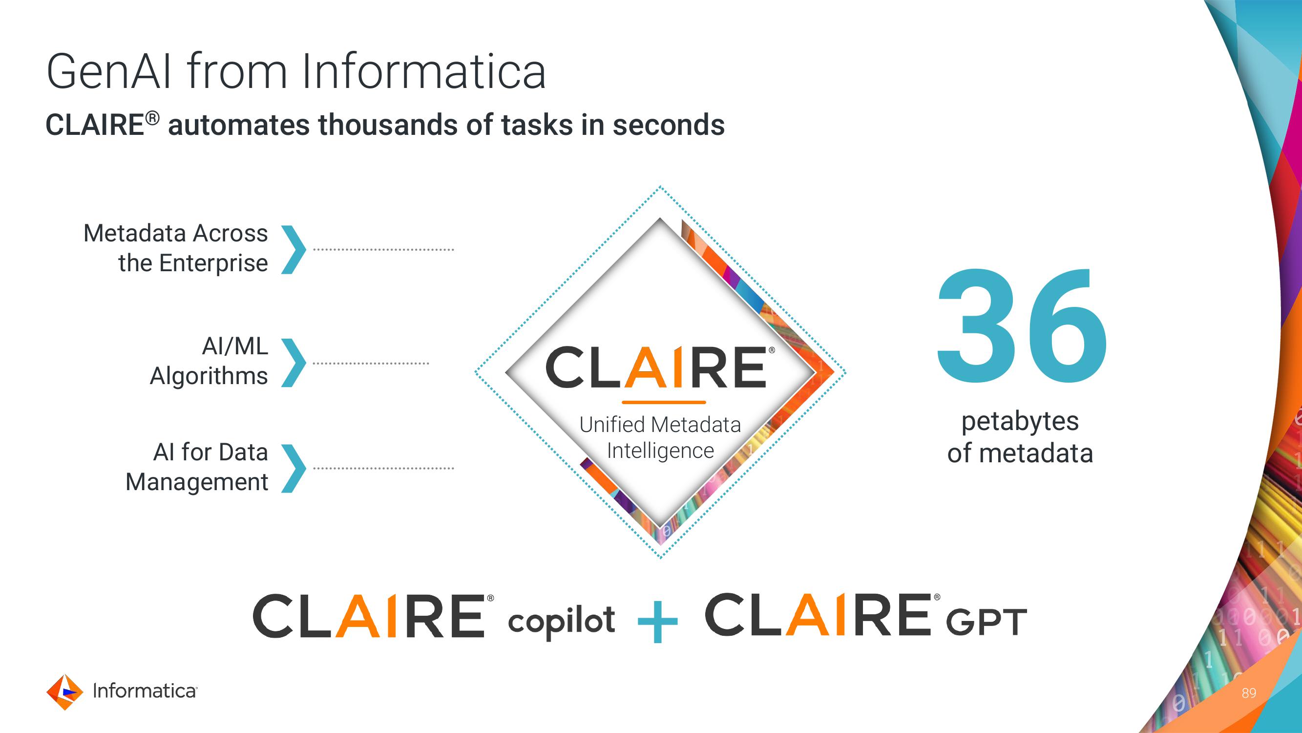 Informatica Investor Day Presentation Deck slide image #89
