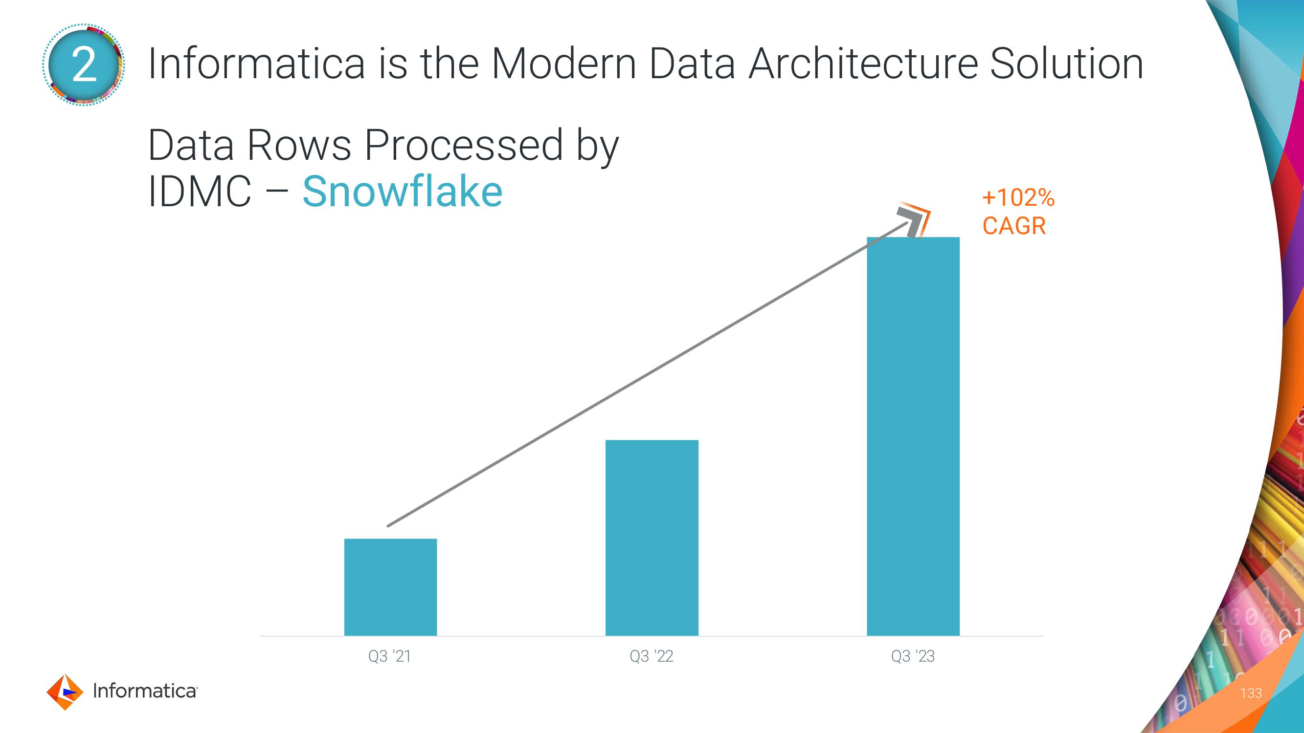 Informatica Investor Day Presentation Deck slide image #133